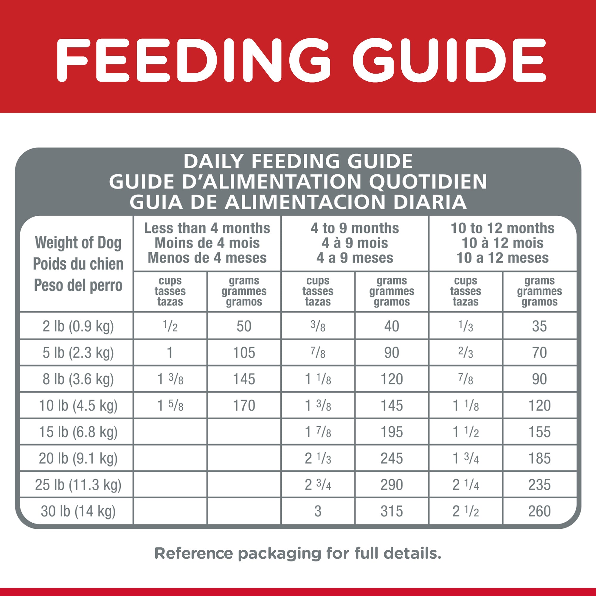 Hill's Science Diet Dry Dog Food Small Paws Puppy 08