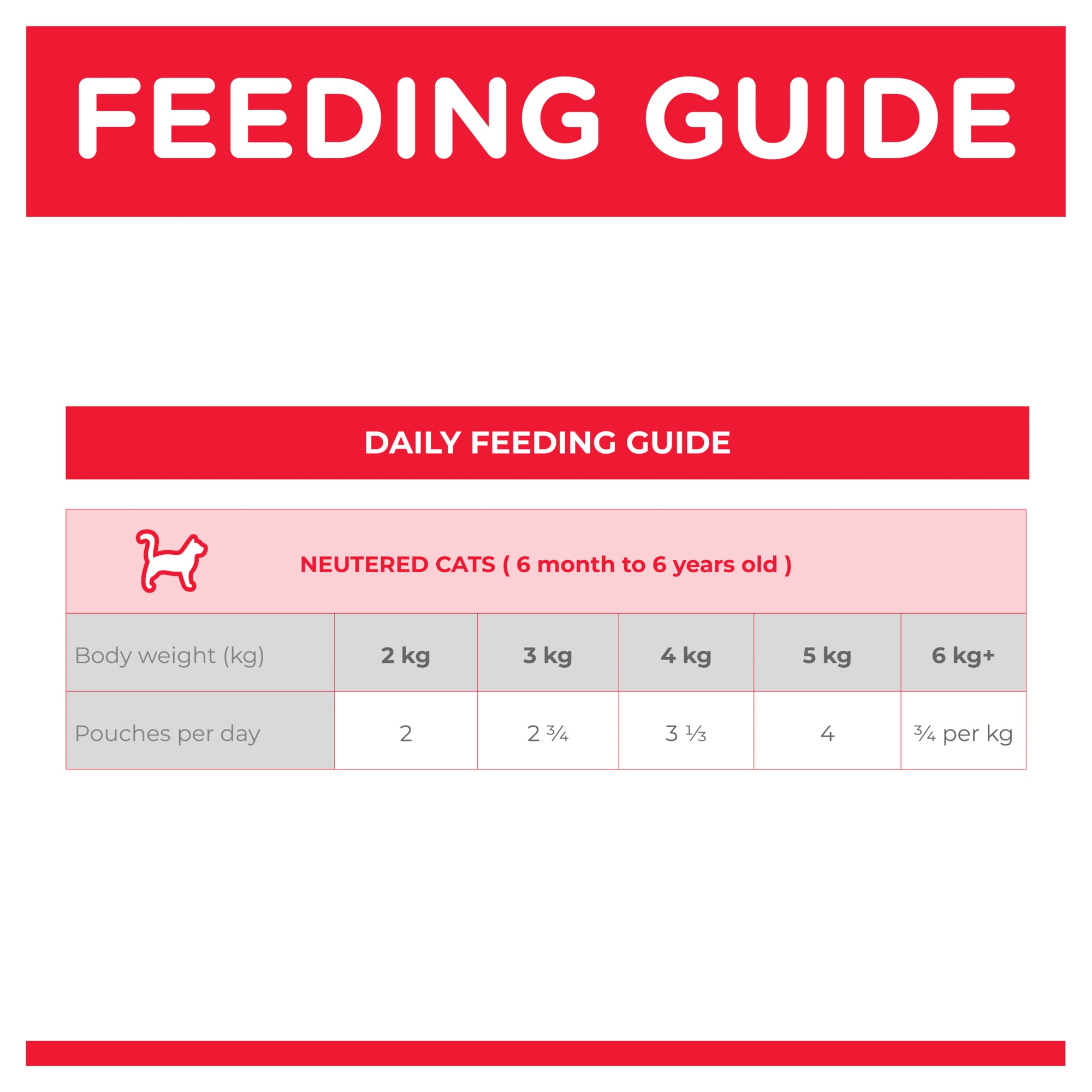 Hill's Science Diet Young Adult Neutered Cat Chicken Cat Food Pouches 08