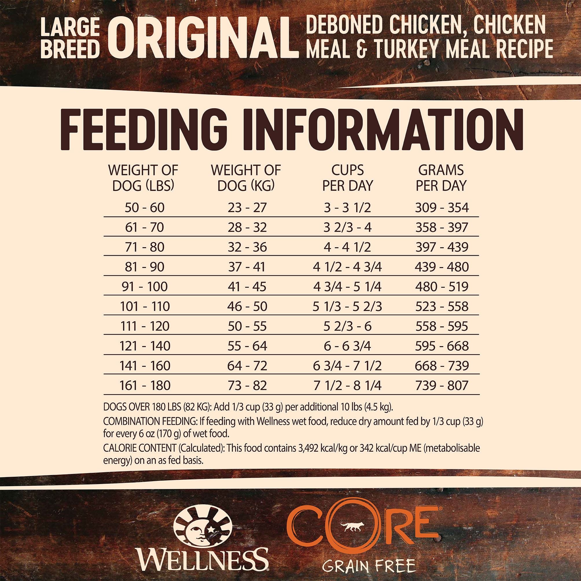 Wellness Core Dry Dog Food Grain Free Large Breed Original: Chicken & Turkey