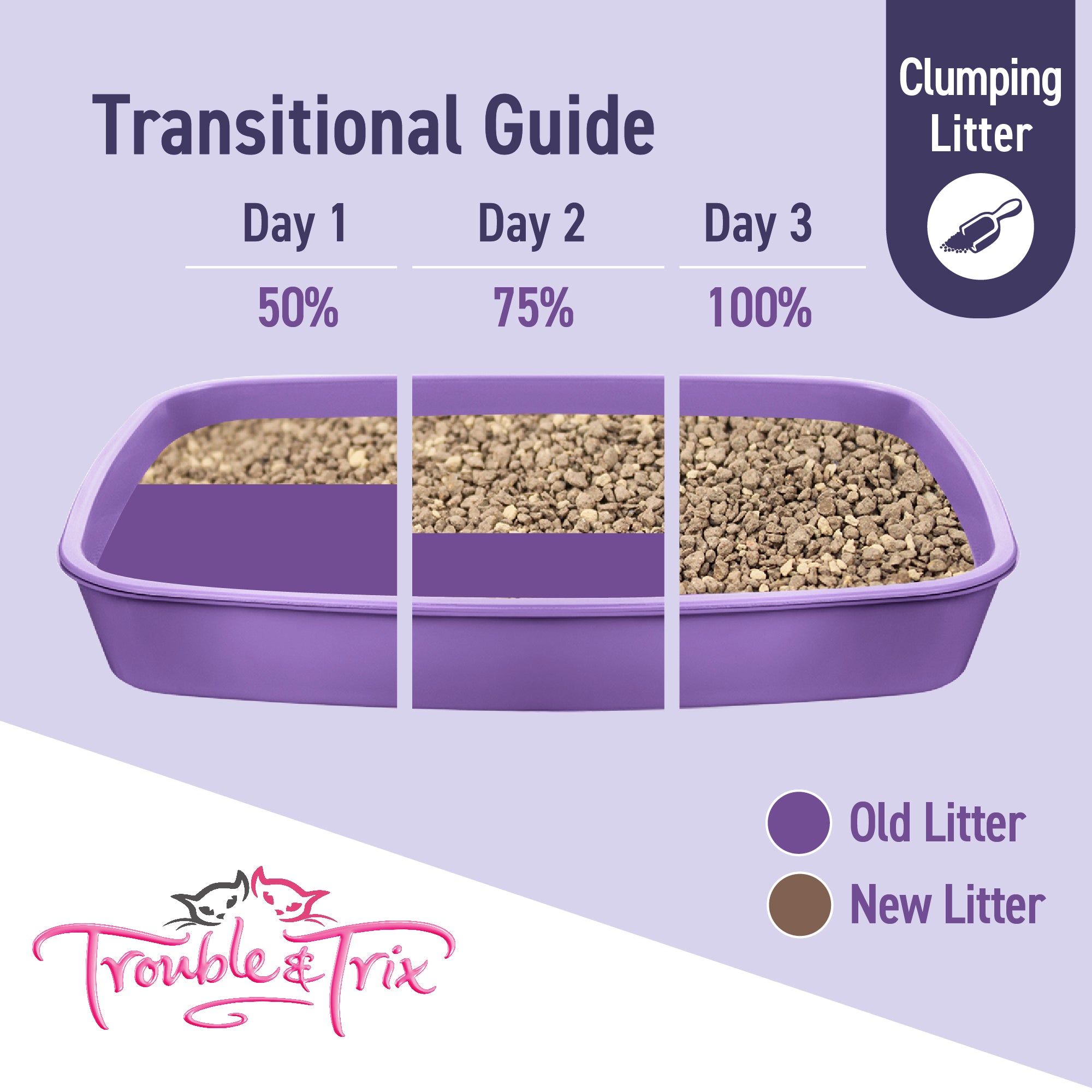 Trouble and Trix Odour Neutralising Clumping Cat Litter Lavender Scent