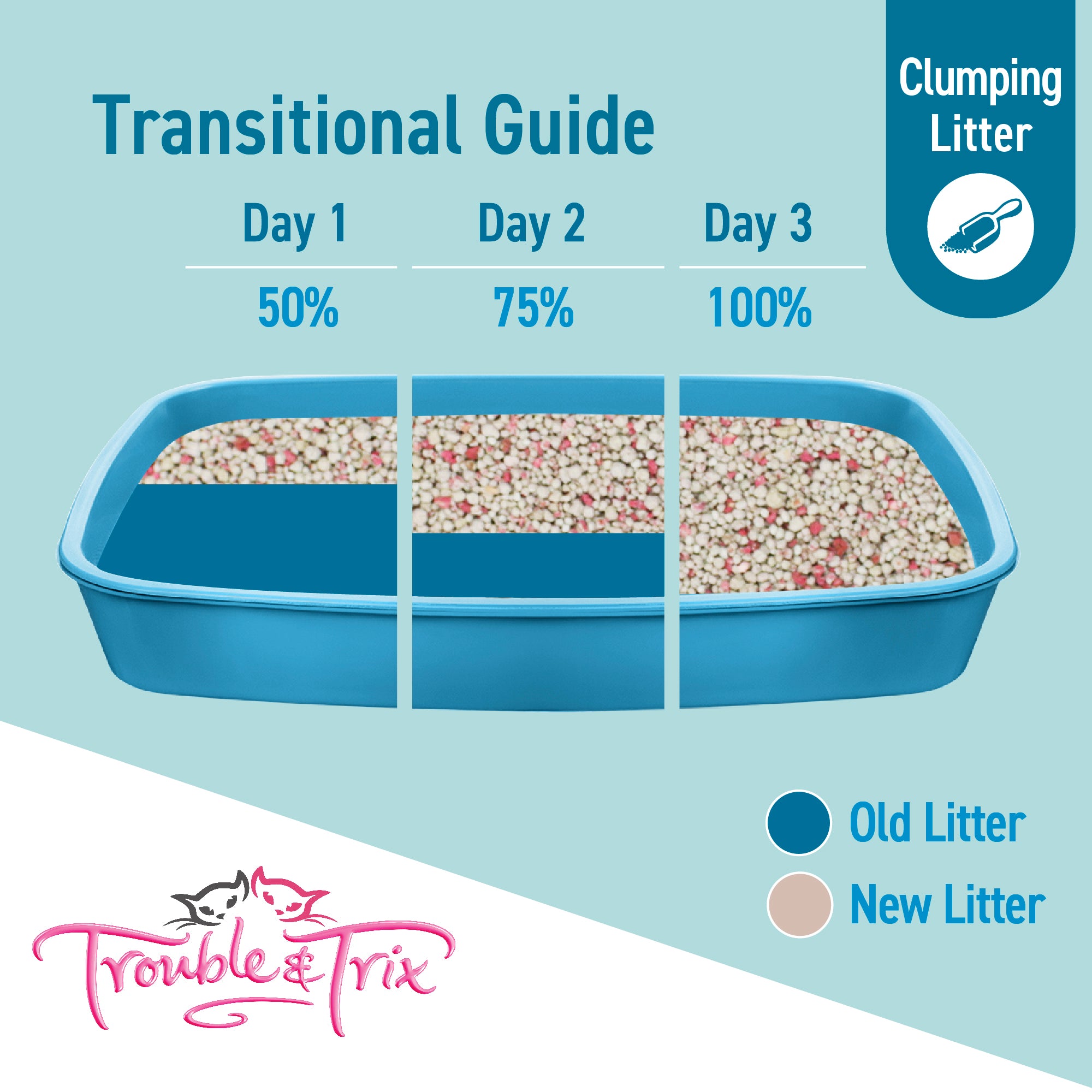 Trouble and Trix Lightweight Fresh Floral Clumping Cat Litter With Baking Soda