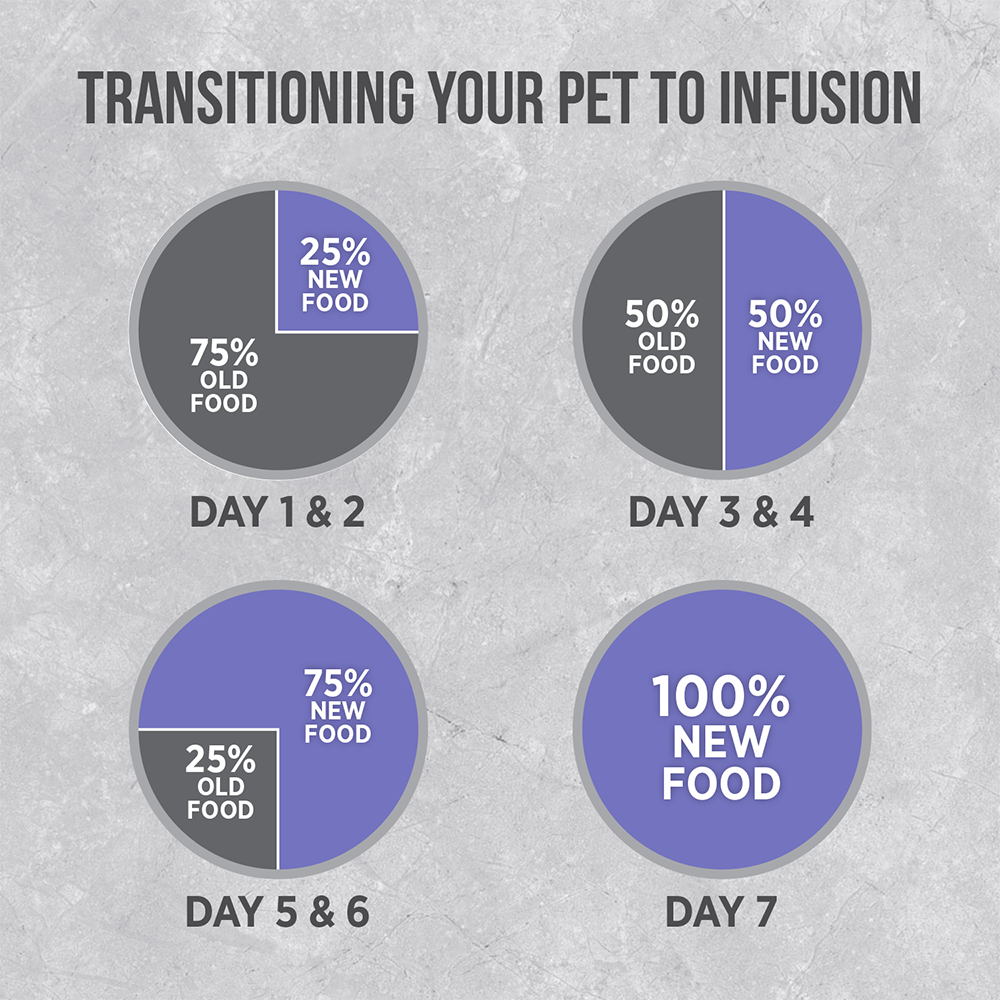Nutrience Infusion Dry Cat Food Adult Weight Control Chicken 04