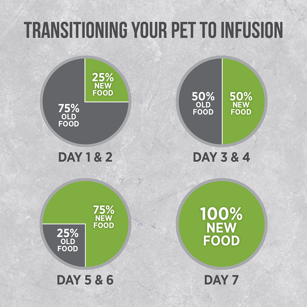 Nutrience Infusion Dry Dog Food Healthy Puppy Chicken 08