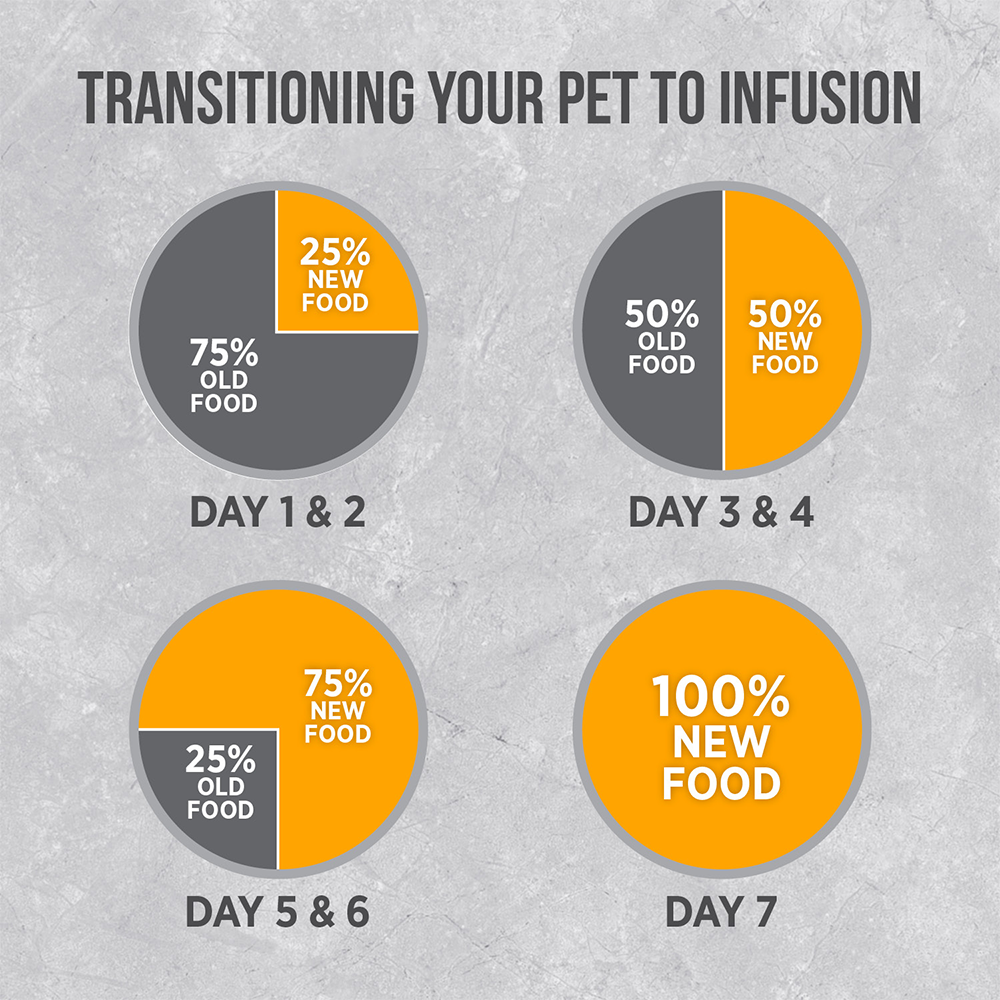 Nutrience Infusion Dry Dog Food Adult Large Breed Chicken 04