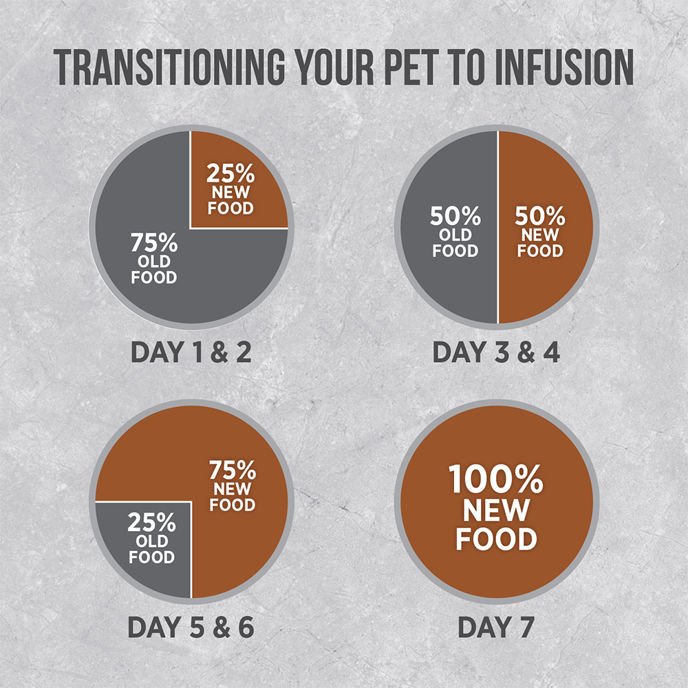 Nutrience Infusion Dry Dog Food Healthy Senior Chicken 06