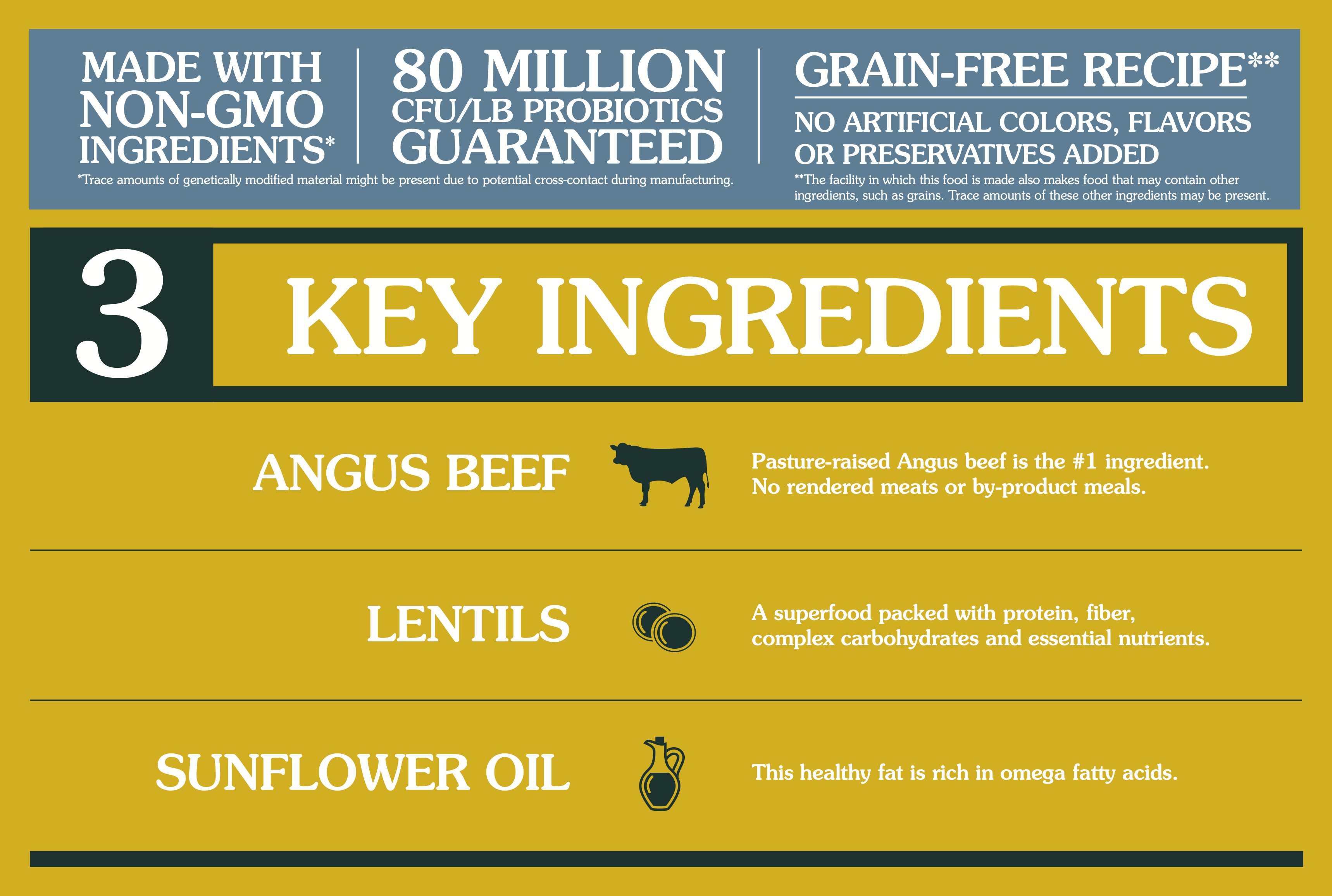 Taste of the Wild PREY Angus Beef Cat Food