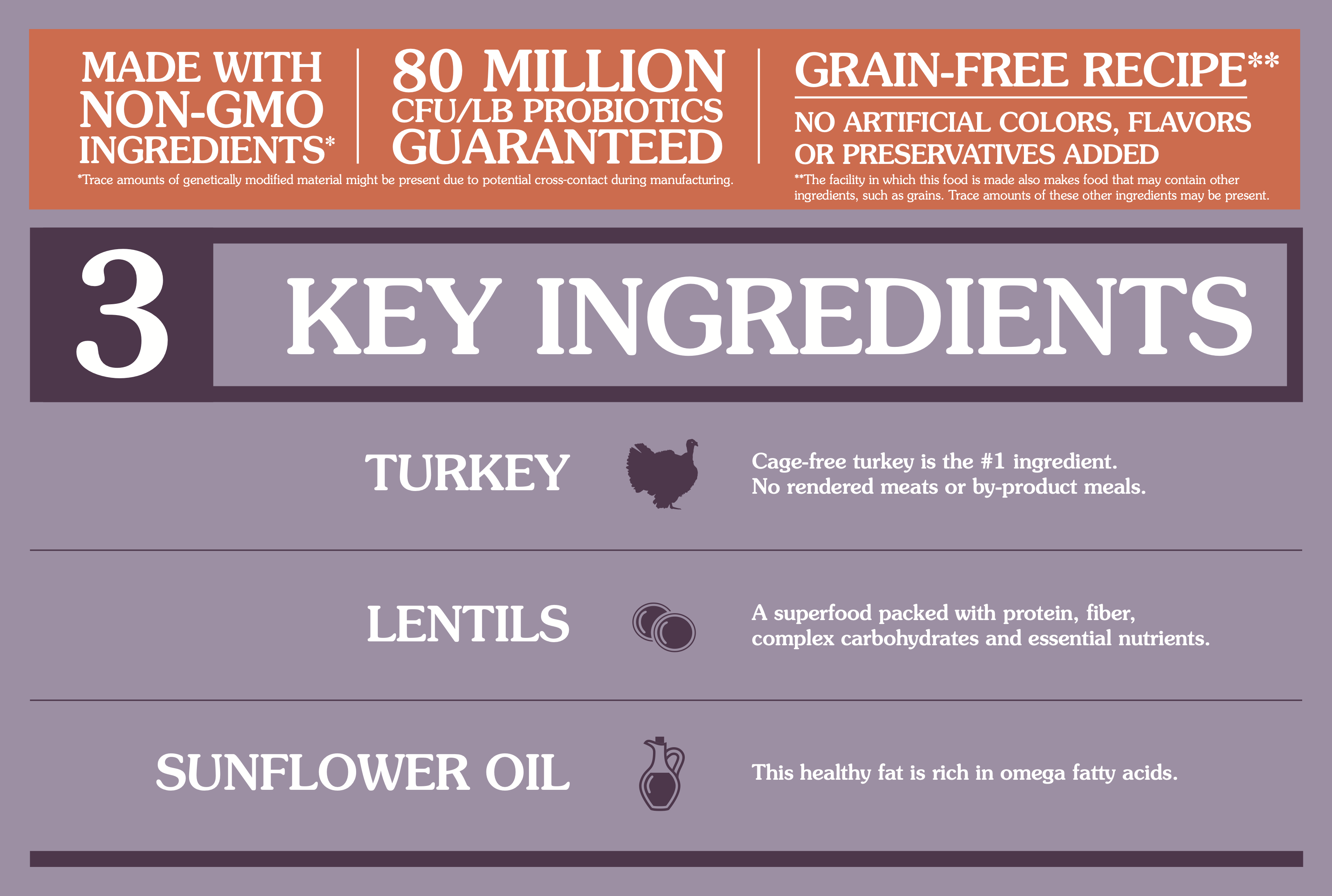 Taste of the Wild PREY Turkey Cat Food