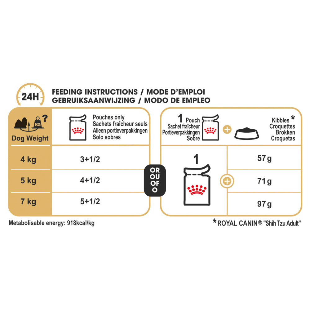 Royal Canin Shih Tzu 85gx12 Pouches | PeekAPaw Pet Supplies