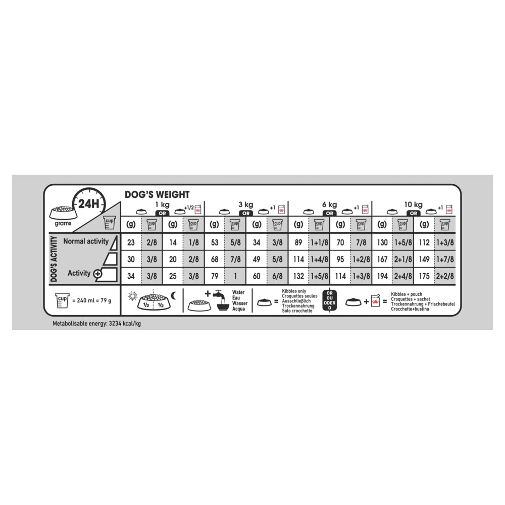 Royal Canin Mini Light Weight Care | PeekAPaw Pet Supplies