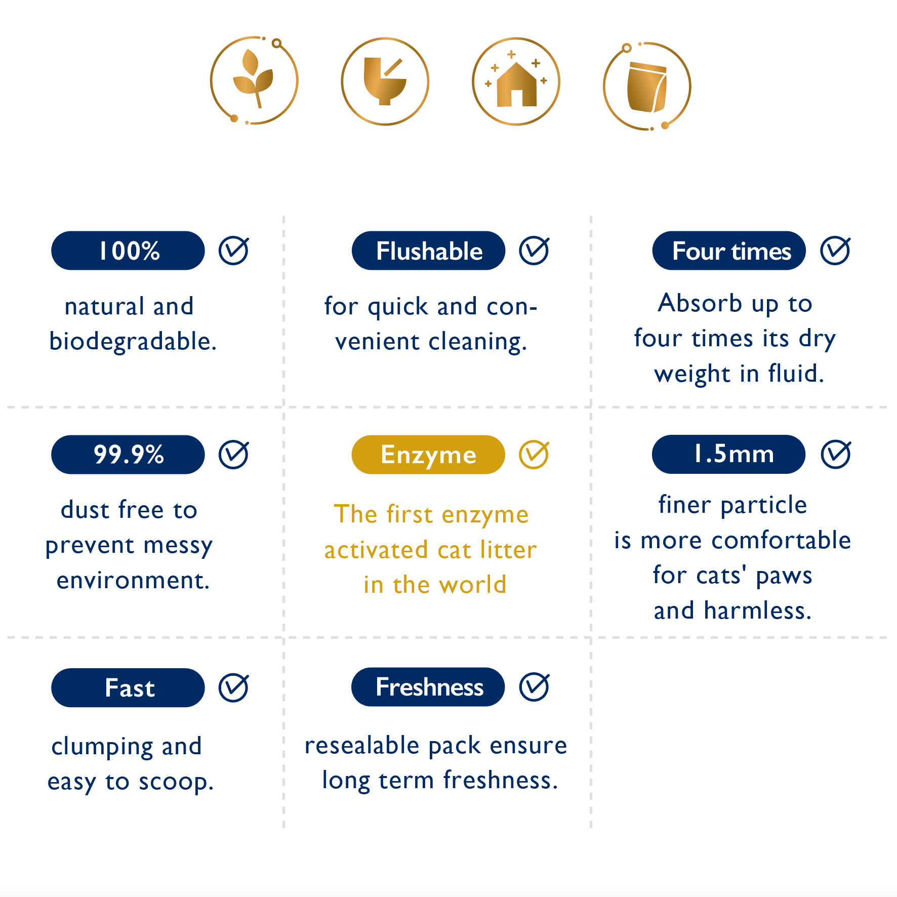 Tofu Cat Litter Australia Original Benefits
