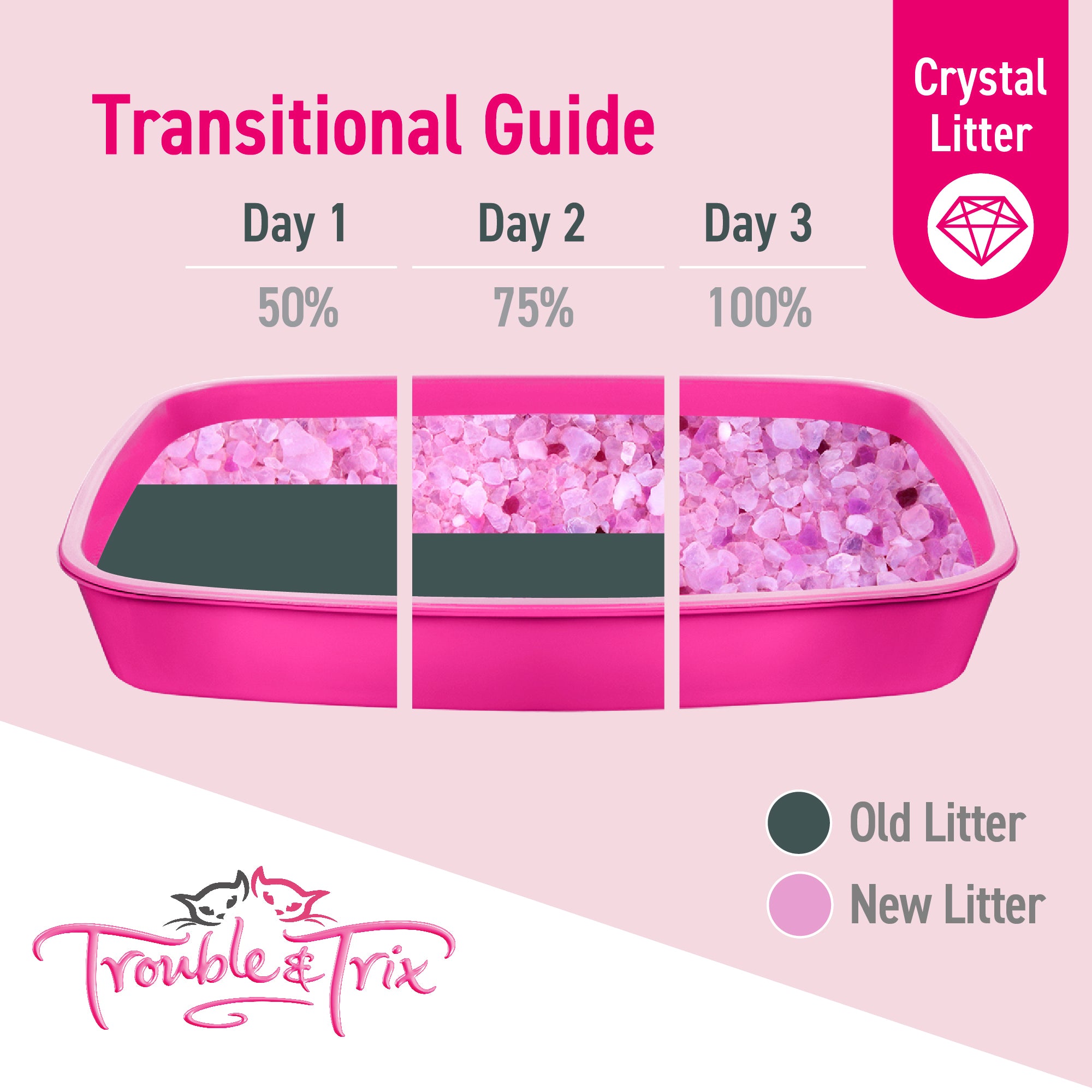 Trouble and Trix Odour Neutralising Crystal Cat Litter Antibacterial