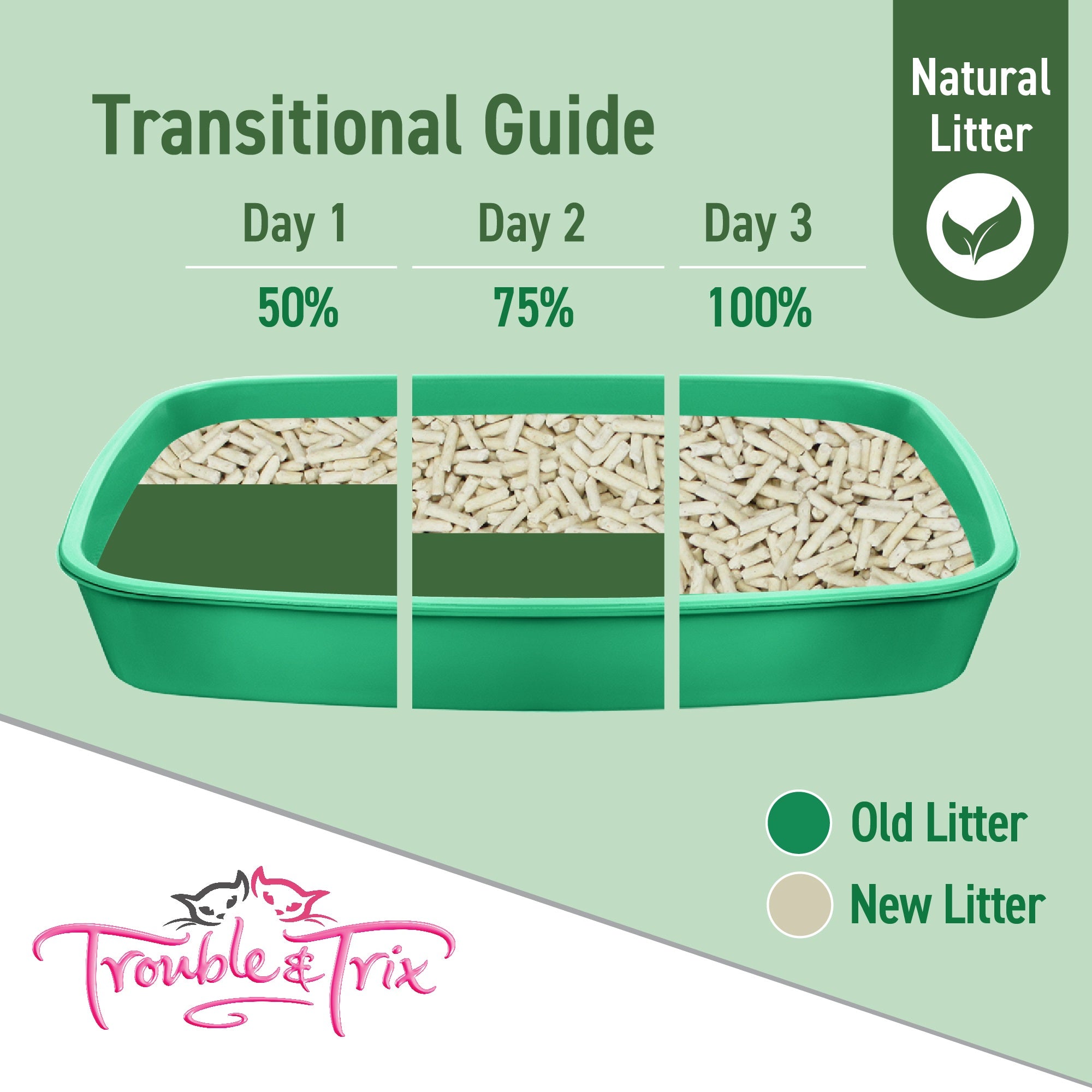 Trouble & Trix Plant Extract Natural Clumping Cat Litter Scent Free