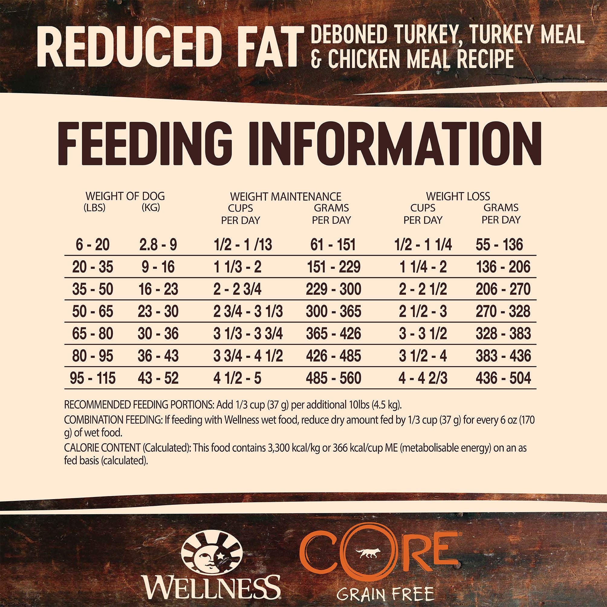Wellness Core Dry Dog Food Grain Free Reduced Fat: Chicken & Turkey