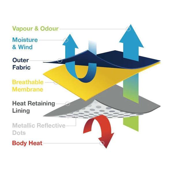 Scruffs Dog Coat/Jacket Calamity Jane