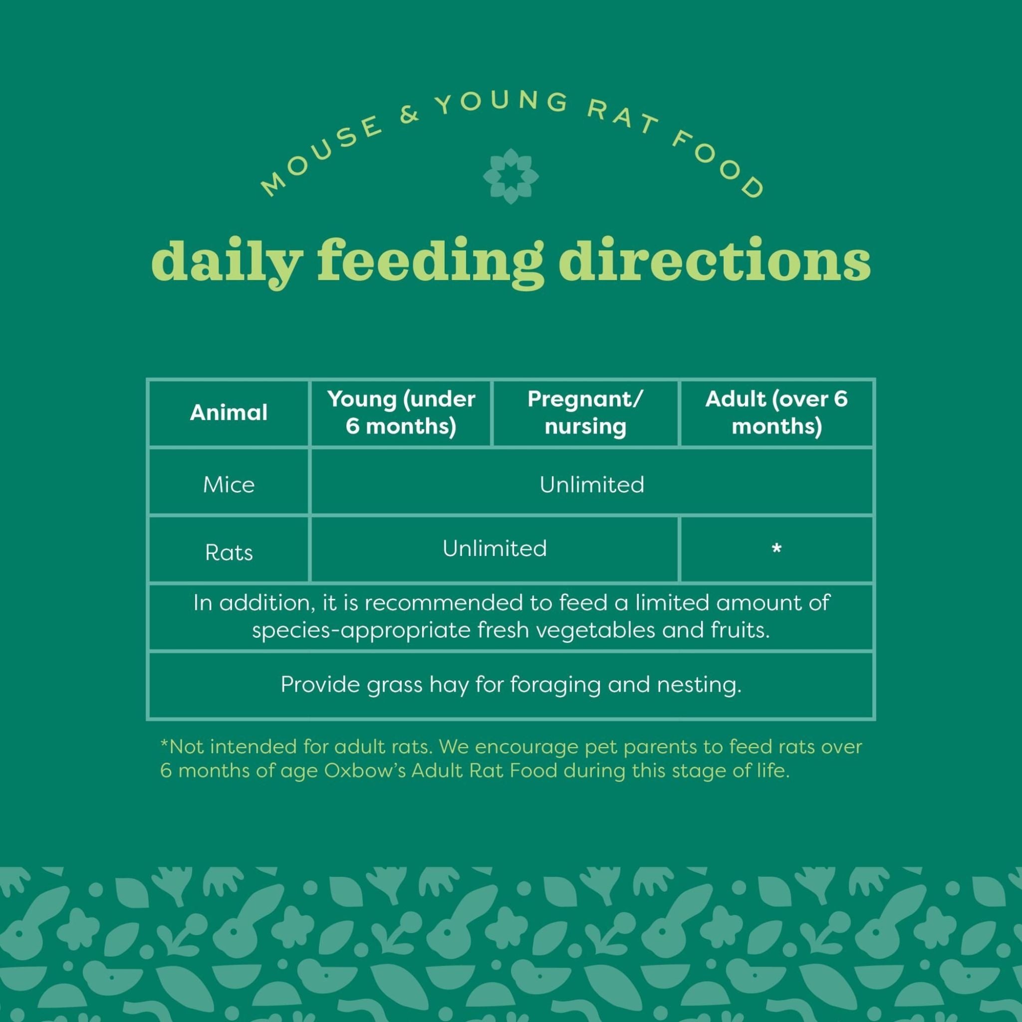 Oxbow Garden Select Mouse & Young Rat Food