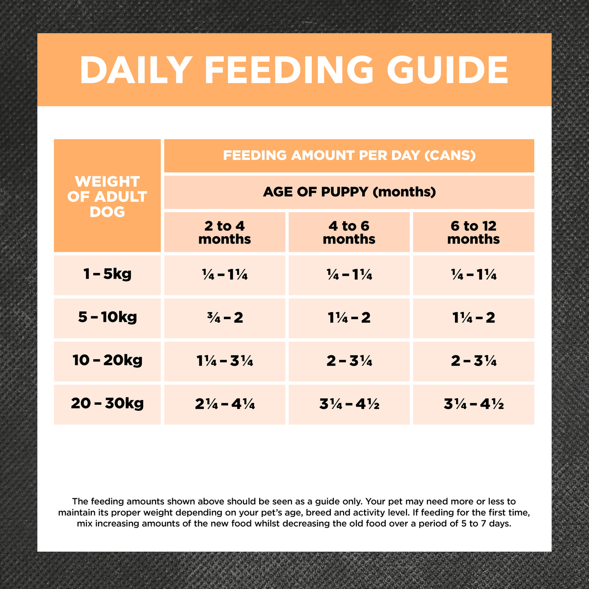 Ivory Coat puppy wet food feeding guide, cans per day by adult dog weight and puppy age
