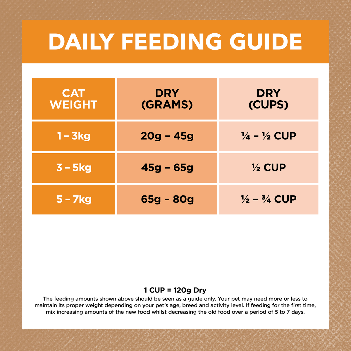 Ivory Coat dry cat food feeding guide, grams and cups per day for cats 1kg to 7kg
