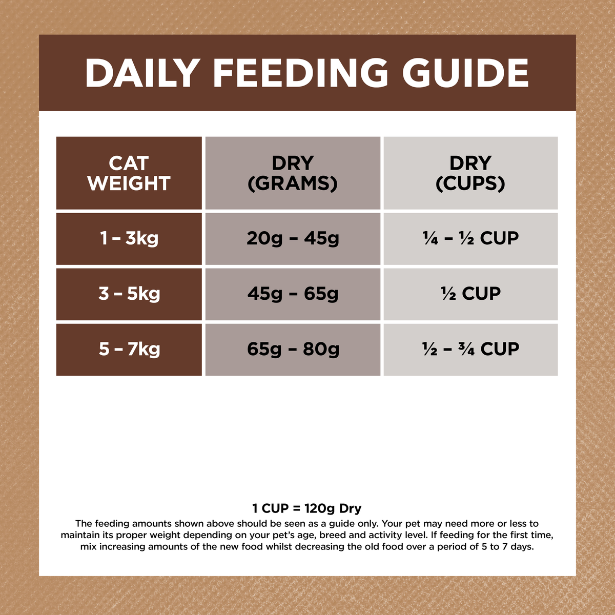 Ivory Coat dry cat food feeding guide, grams and cups per day for cats 1kg to 7kg