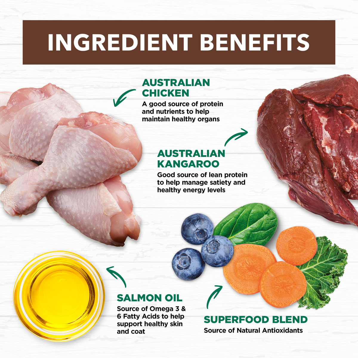 Ivory Coat ingredient benefits: Australian chicken and kangaroo, salmon oil, superfood blend
