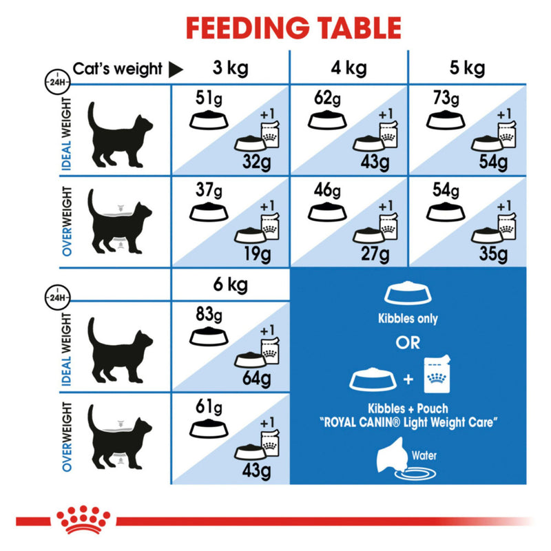 Royal Canin Light Weight Care Dry Cat Food
