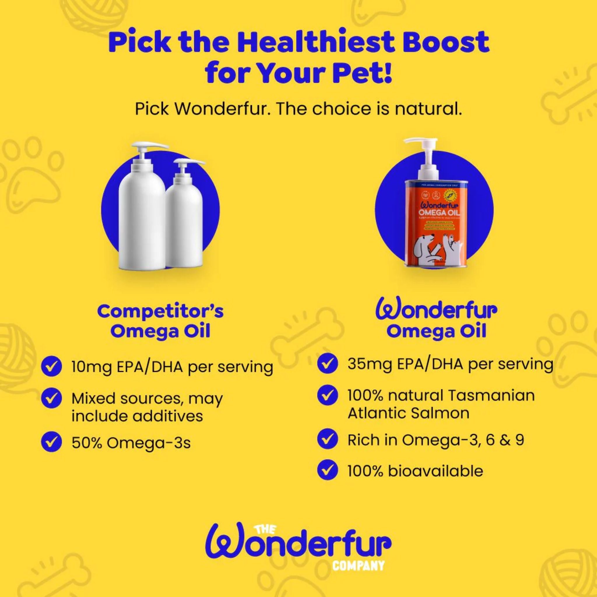 Wonderfur  Super Omega Oil for Dogs & Cats