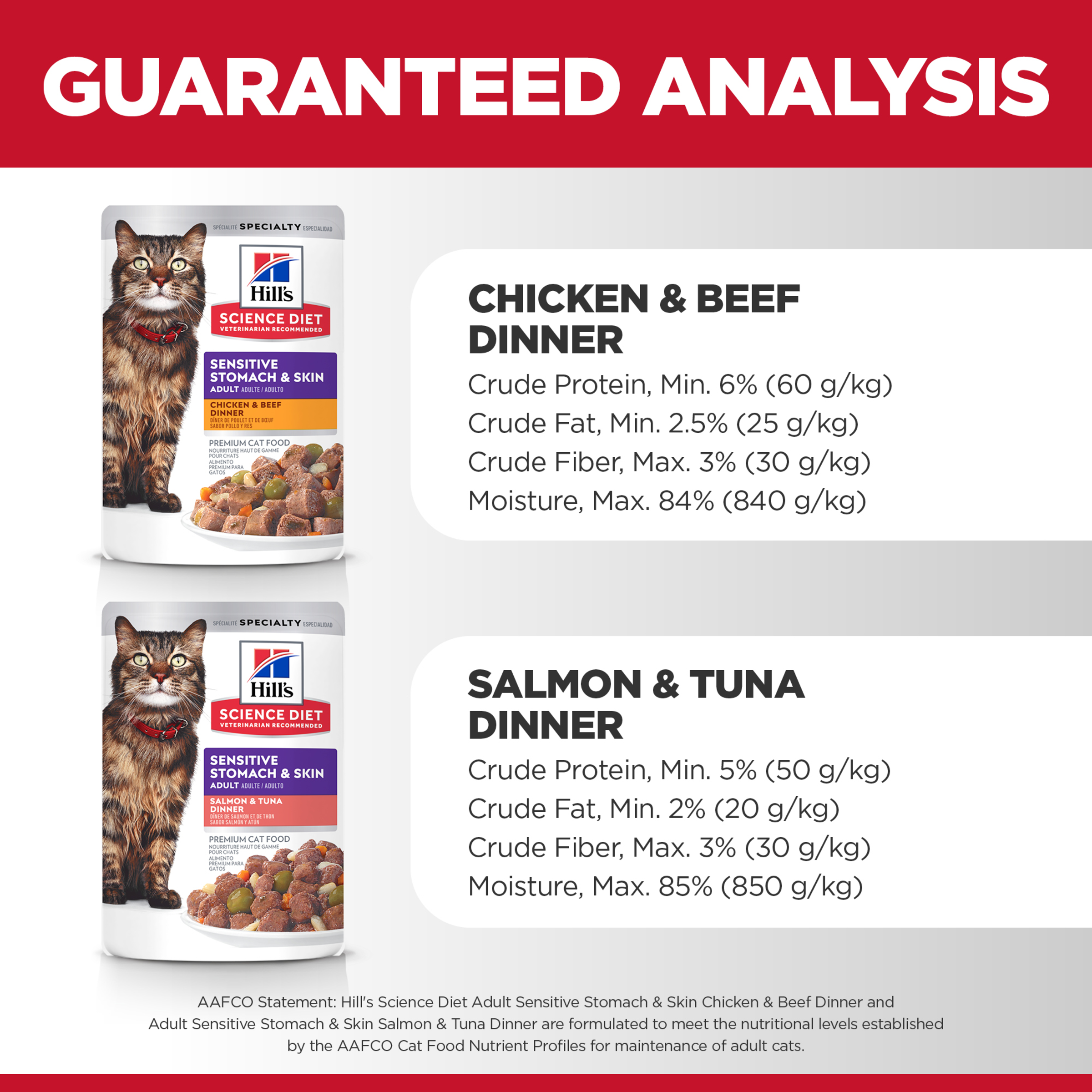Guaranteed analysis for the chicken and beef and salmon and tuna Hill's Sensitive Stomach recipes