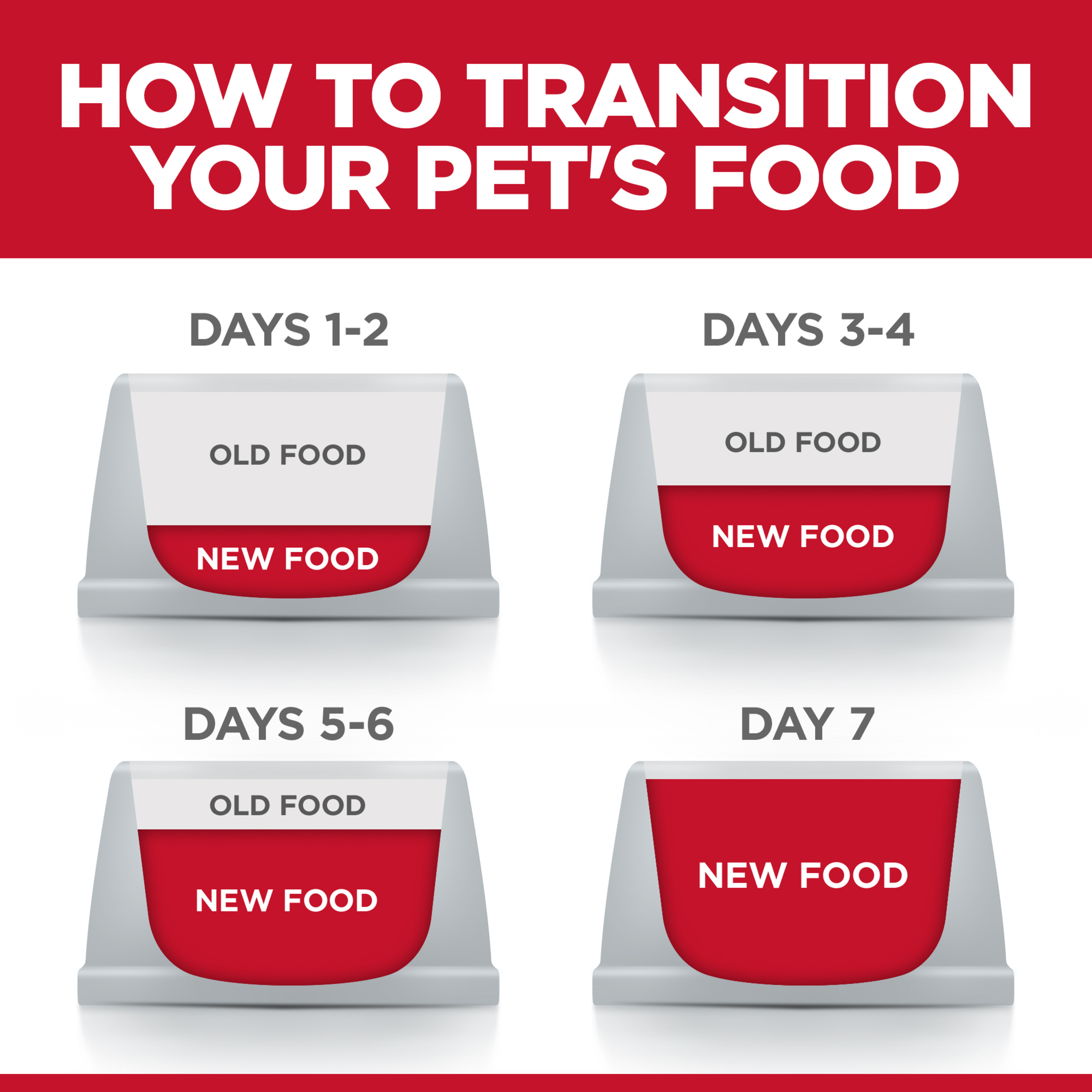 How to transition your pet's food: Hill's seven-day guide mixing old and new food