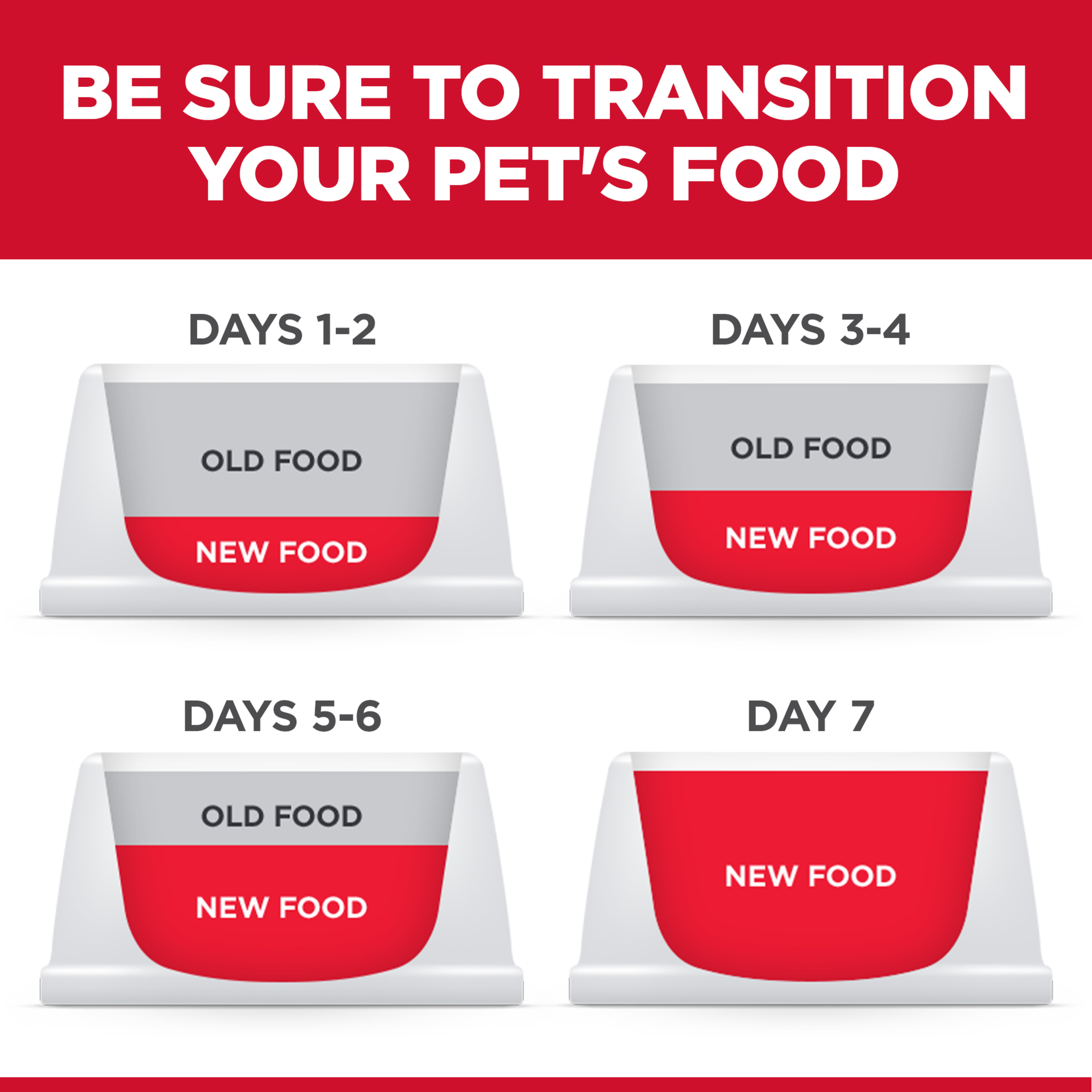 Be sure to transition your pet's food: Hill's seven-day guide mixing old and new food