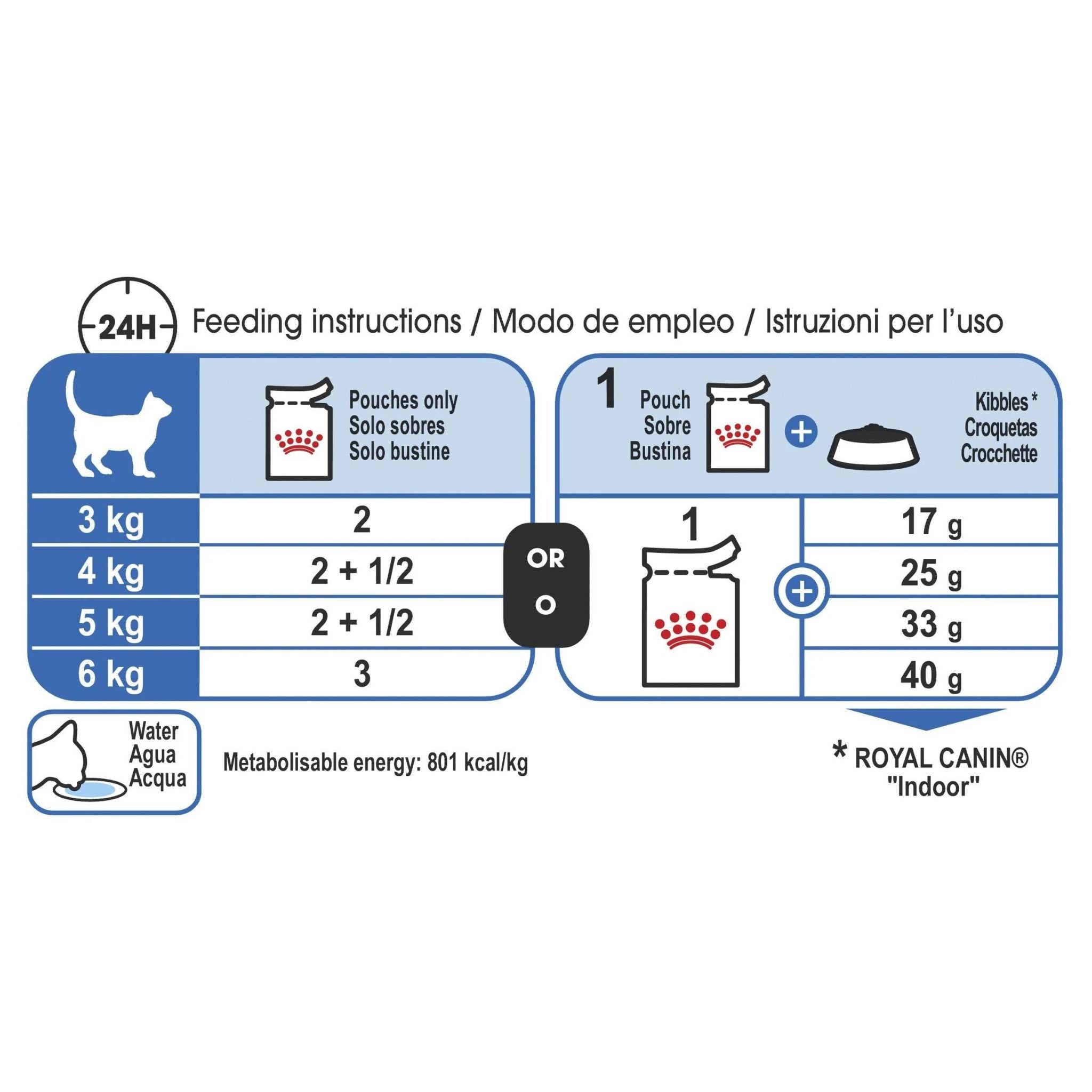 Royal Canin Wet Cat Food Indoor Jelly