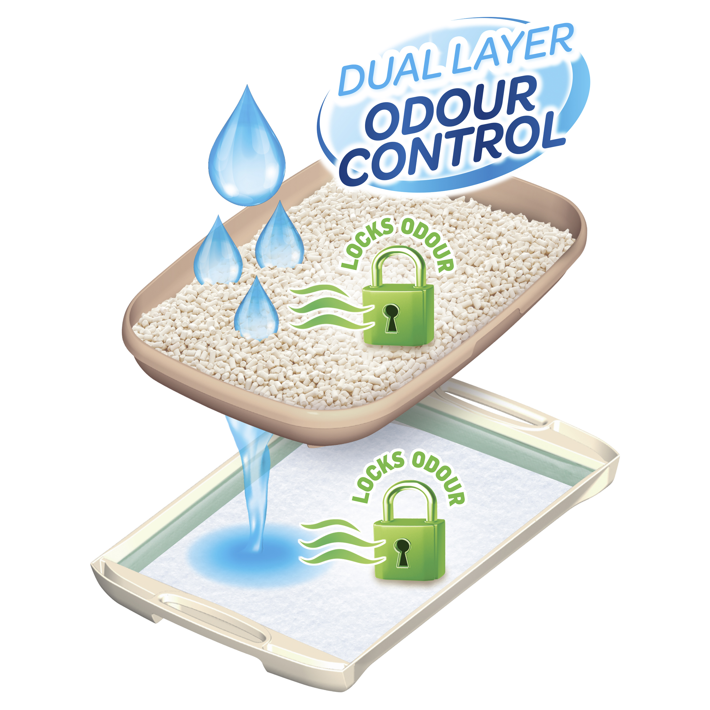 Ezi-LockOdour Dual Layer Cat Litter System XL Kit product detail 1
