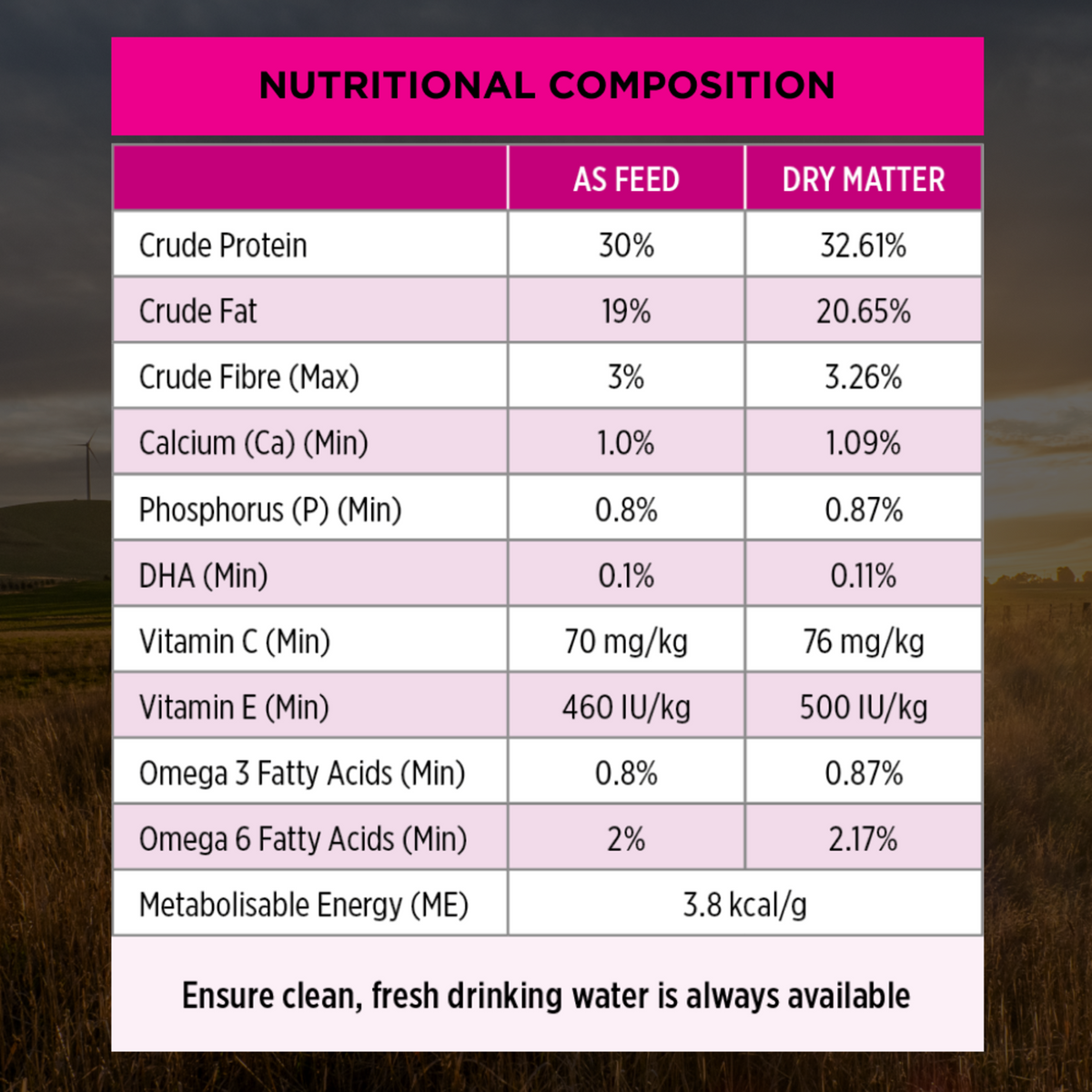 PRO PLAN Puppy Sensitive Skin & Stomach nutritional composition table, as fed and dry matter
