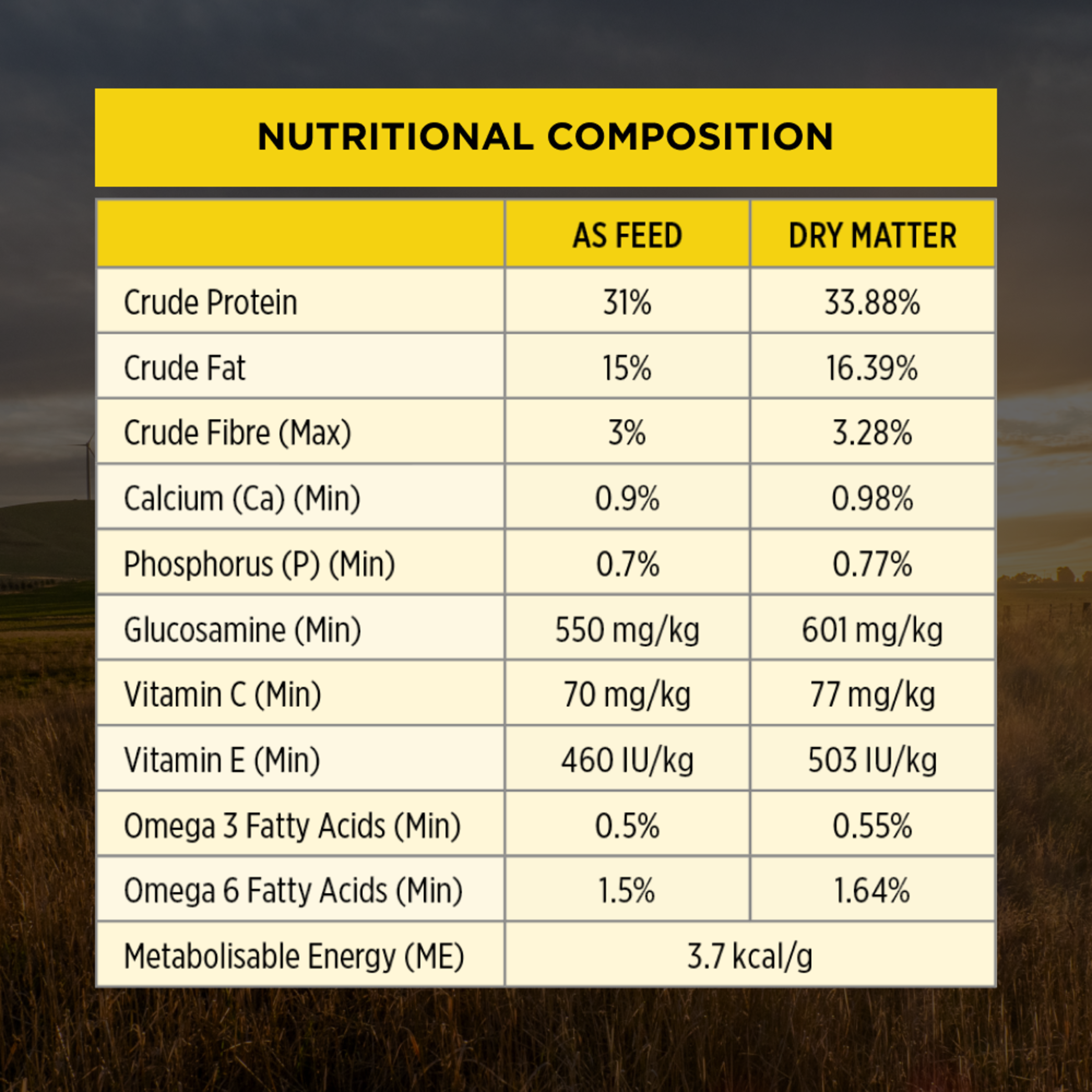 PRO PLAN Adult 7+ Bright Mind nutritional composition table, as fed and dry matter