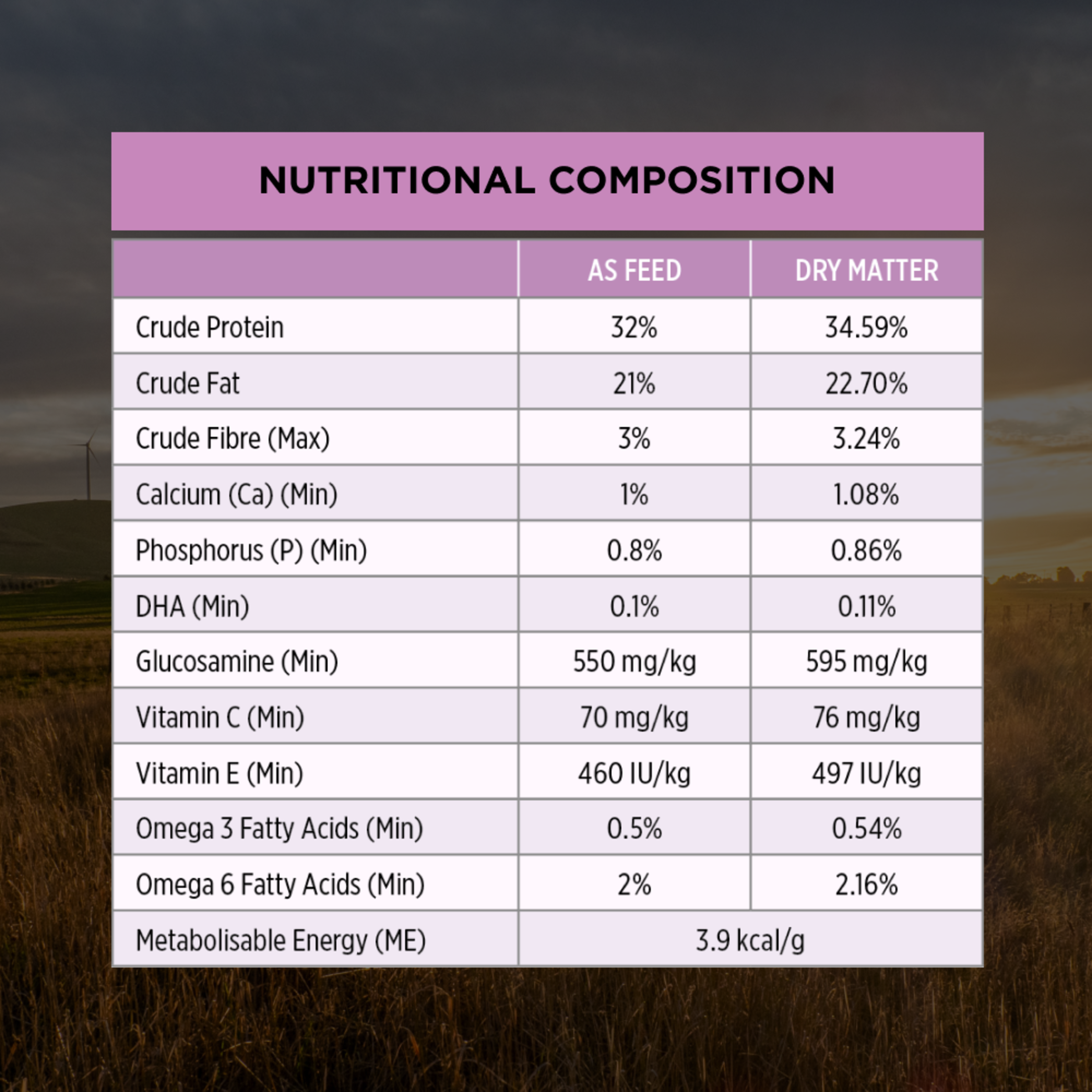 PRO PLAN Adult Performance nutritional composition table, as fed and dry matter