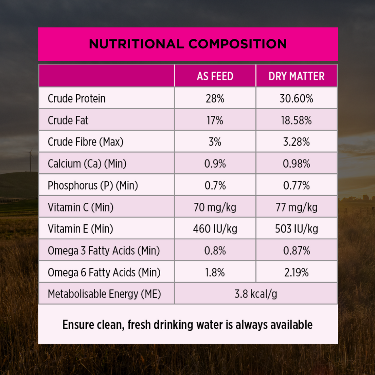 PRO PLAN Adult Sensitive Skin & Stomach Medium & Large nutritional composition table, as fed and dry