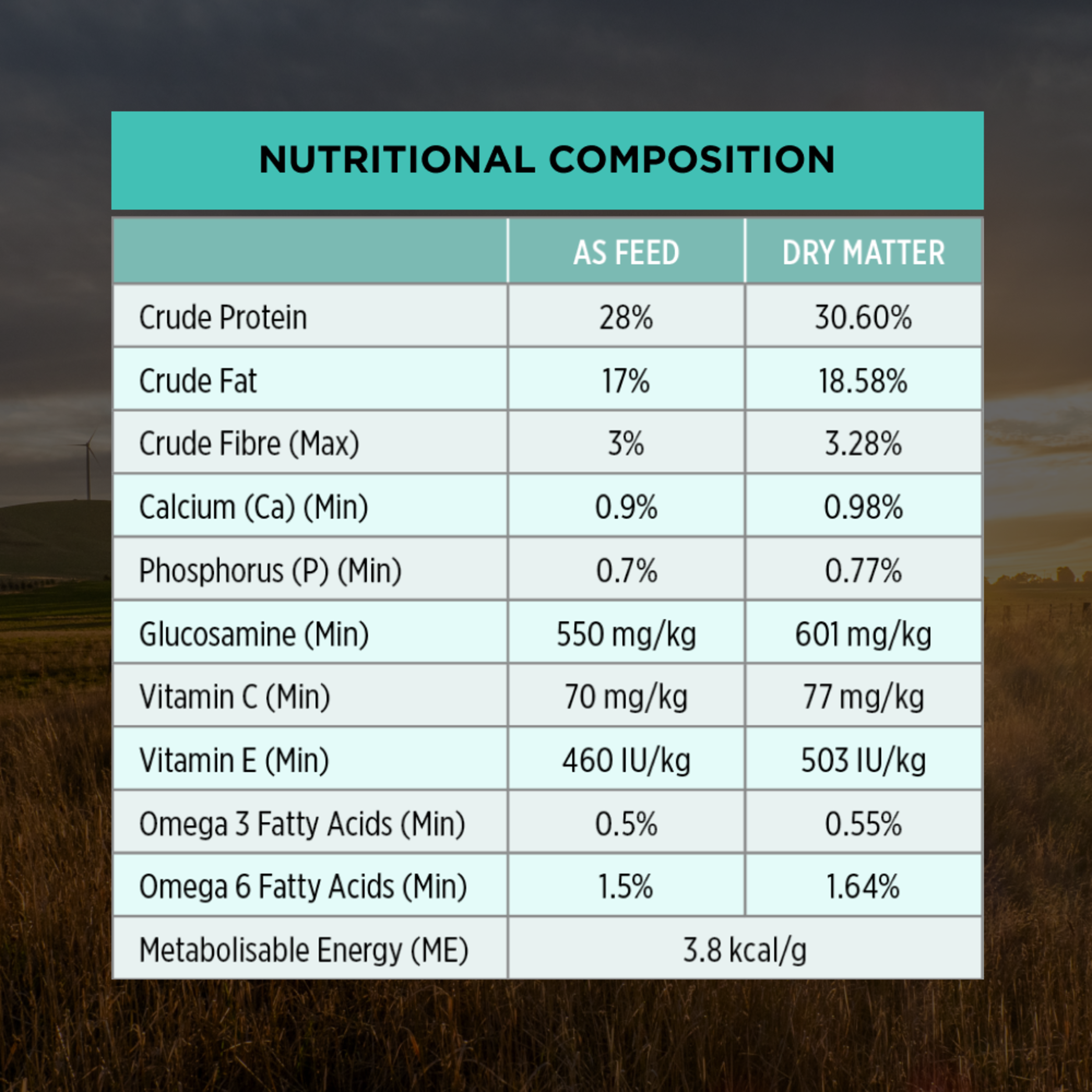 PRO PLAN Adult Sensitive Digestion nutritional composition table, as fed and dry matter