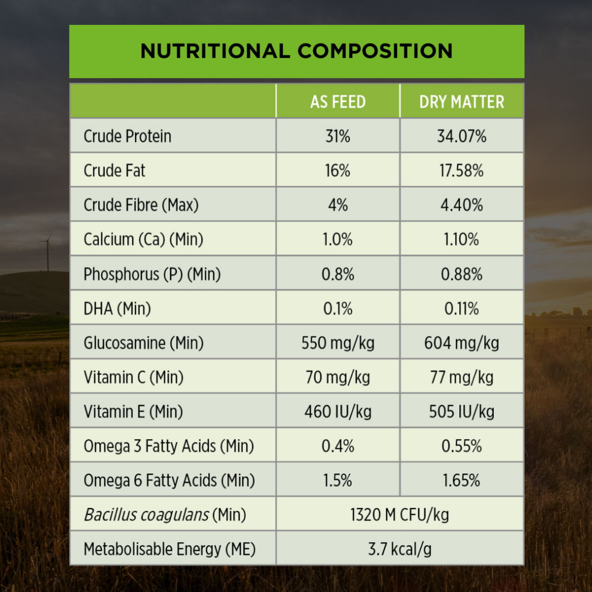 PRO PLAN Puppy Large Breed nutritional composition table, as fed and dry matter