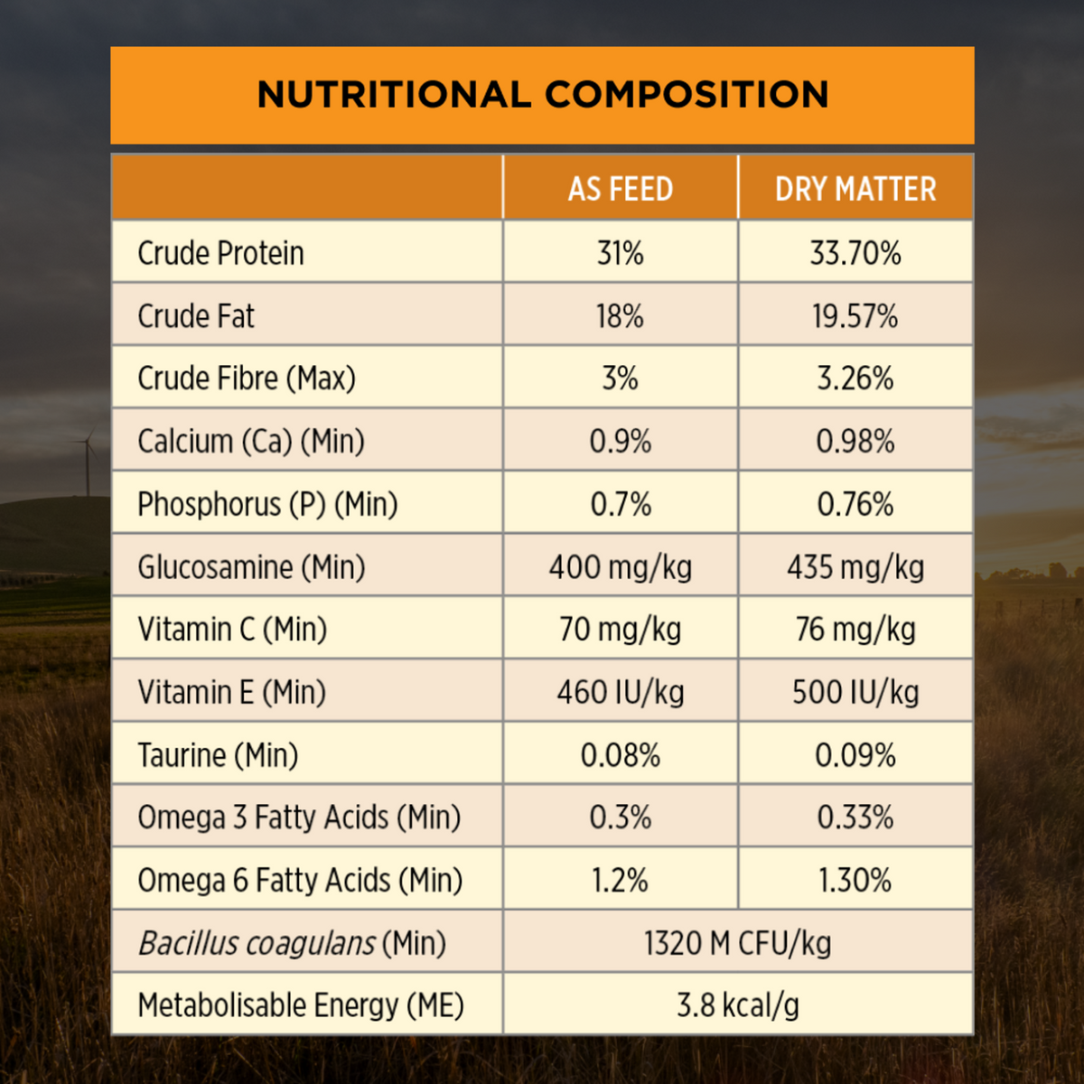 PRO PLAN Adult Small & Toy Breed nutritional composition table, as fed and dry matter