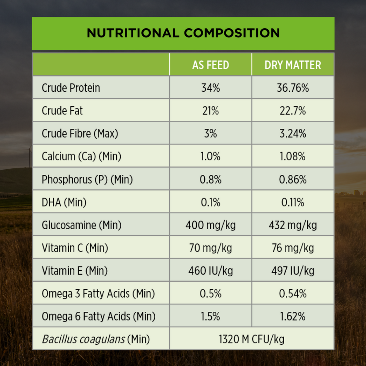 PRO PLAN Puppy Small & Toy Breed nutritional composition table, as fed and dry matter