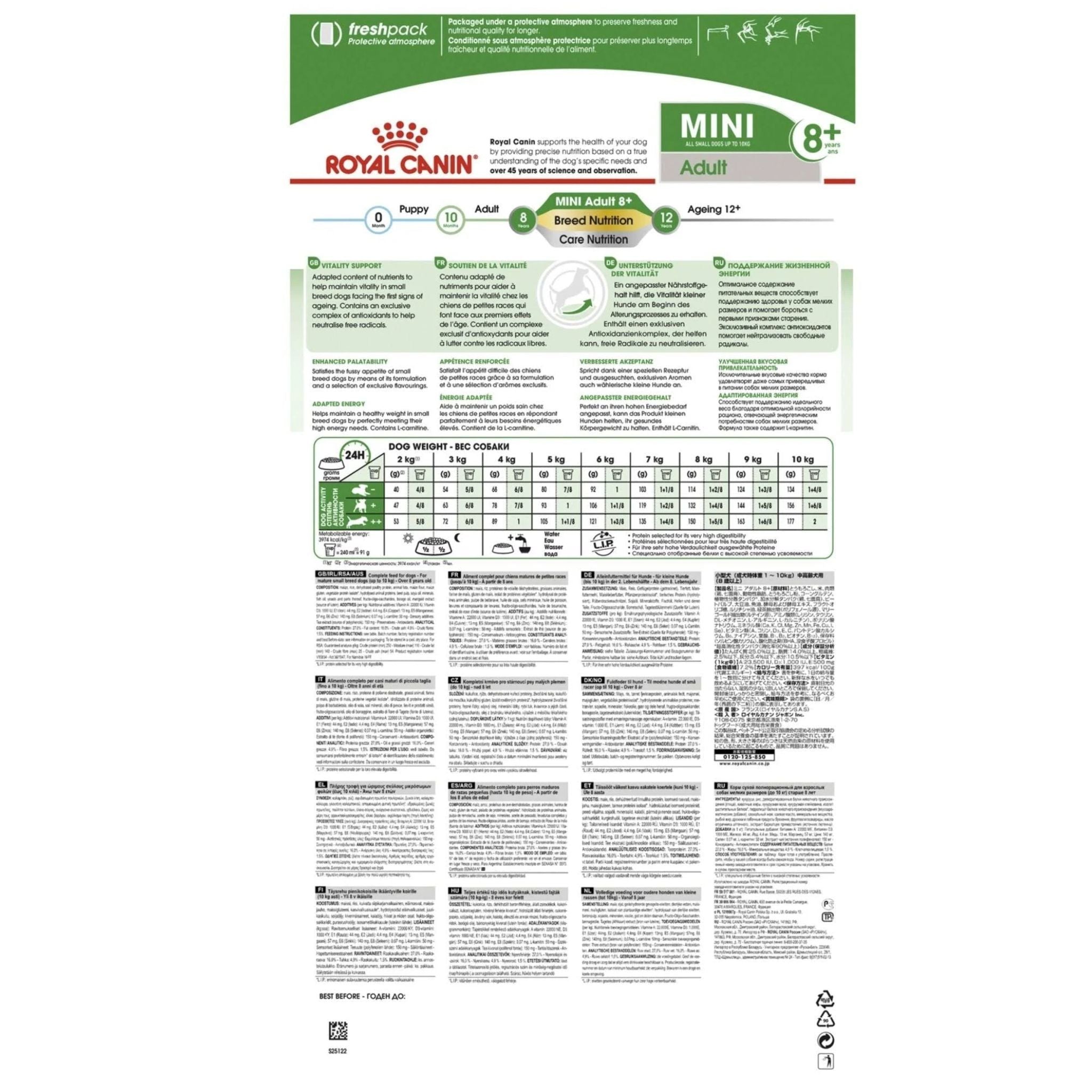 Royal Canin Mini Adult 8+