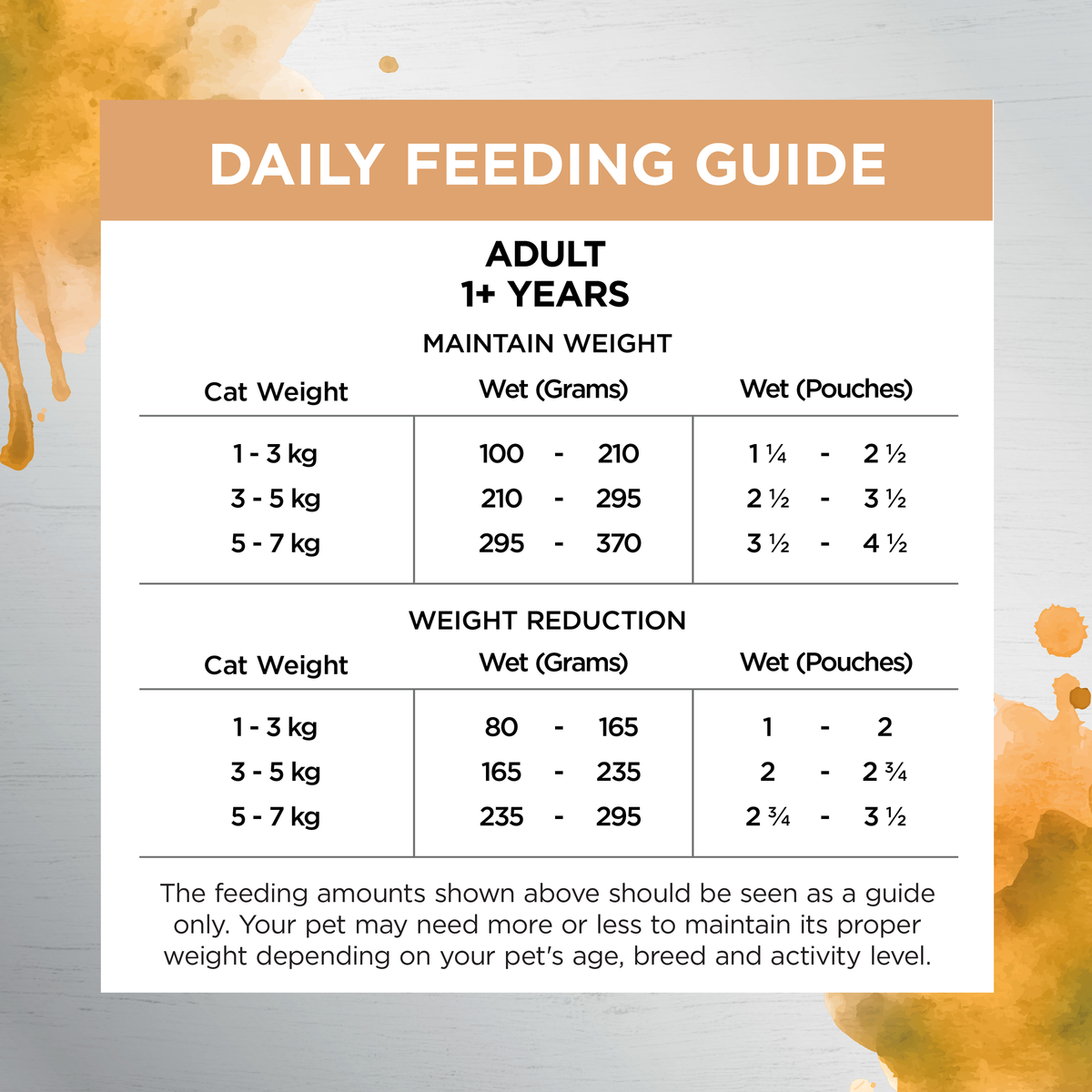 Ivory Coat wet cat food feeding guide: maintenance and weight reduction amounts by cat weight
