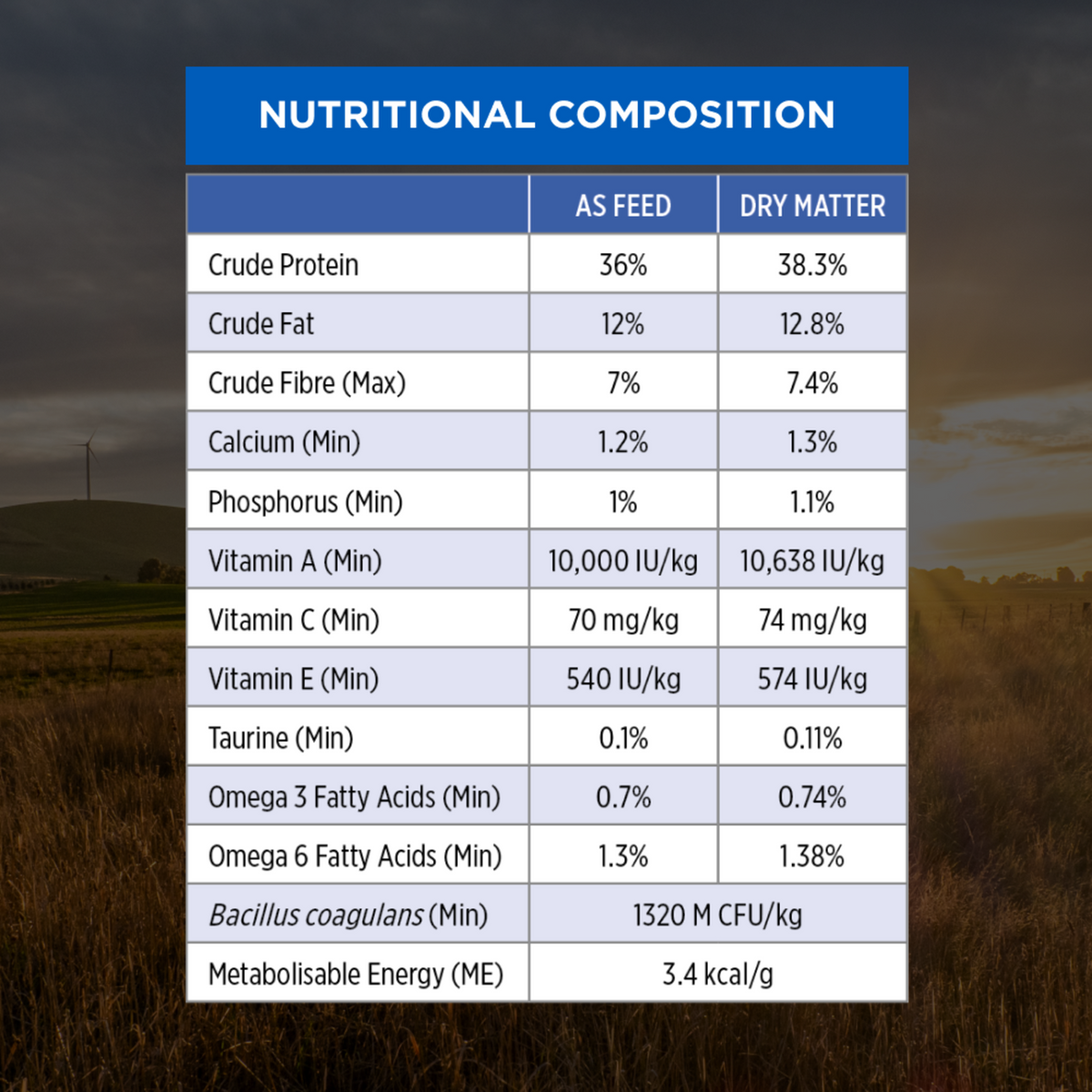 PRO PLAN Indoor Hairball Control nutritional composition table, as fed and dry matter