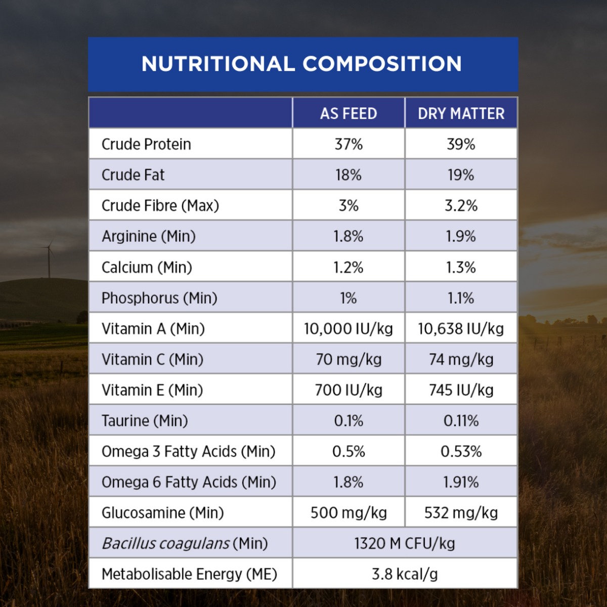 PRO PLAN Adult 7+ Salmon & Tuna nutritional composition table, as fed and dry matter