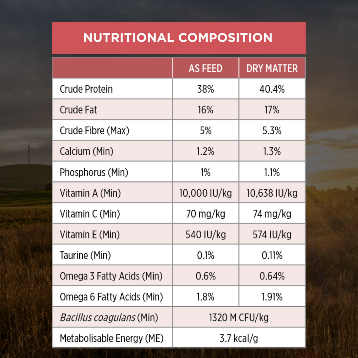 PRO PLAN Fussy & Beauty Salmon Formula nutritional composition table, as fed and dry matter