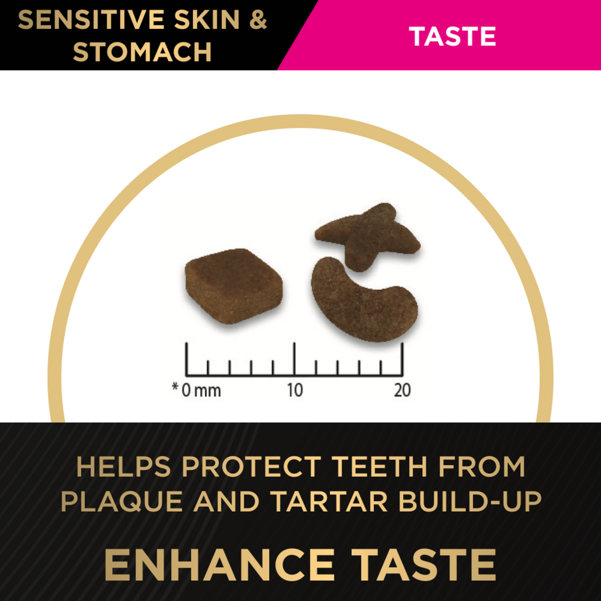 PRO PLAN Sensitive Skin & Stomach kibble against a millimetre scale on the taste and dental panel