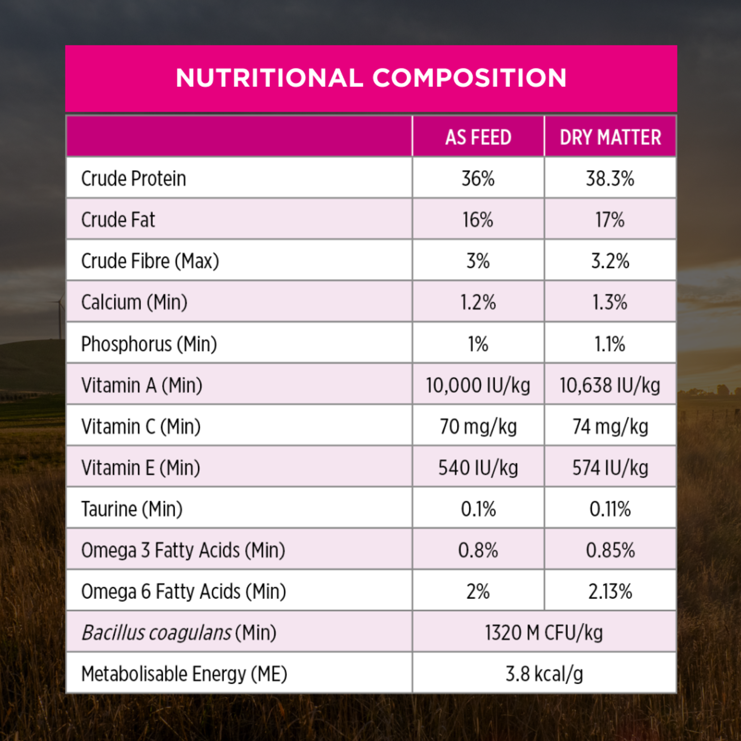 PRO PLAN Sensitive Skin & Stomach nutritional composition table, as fed and dry matter