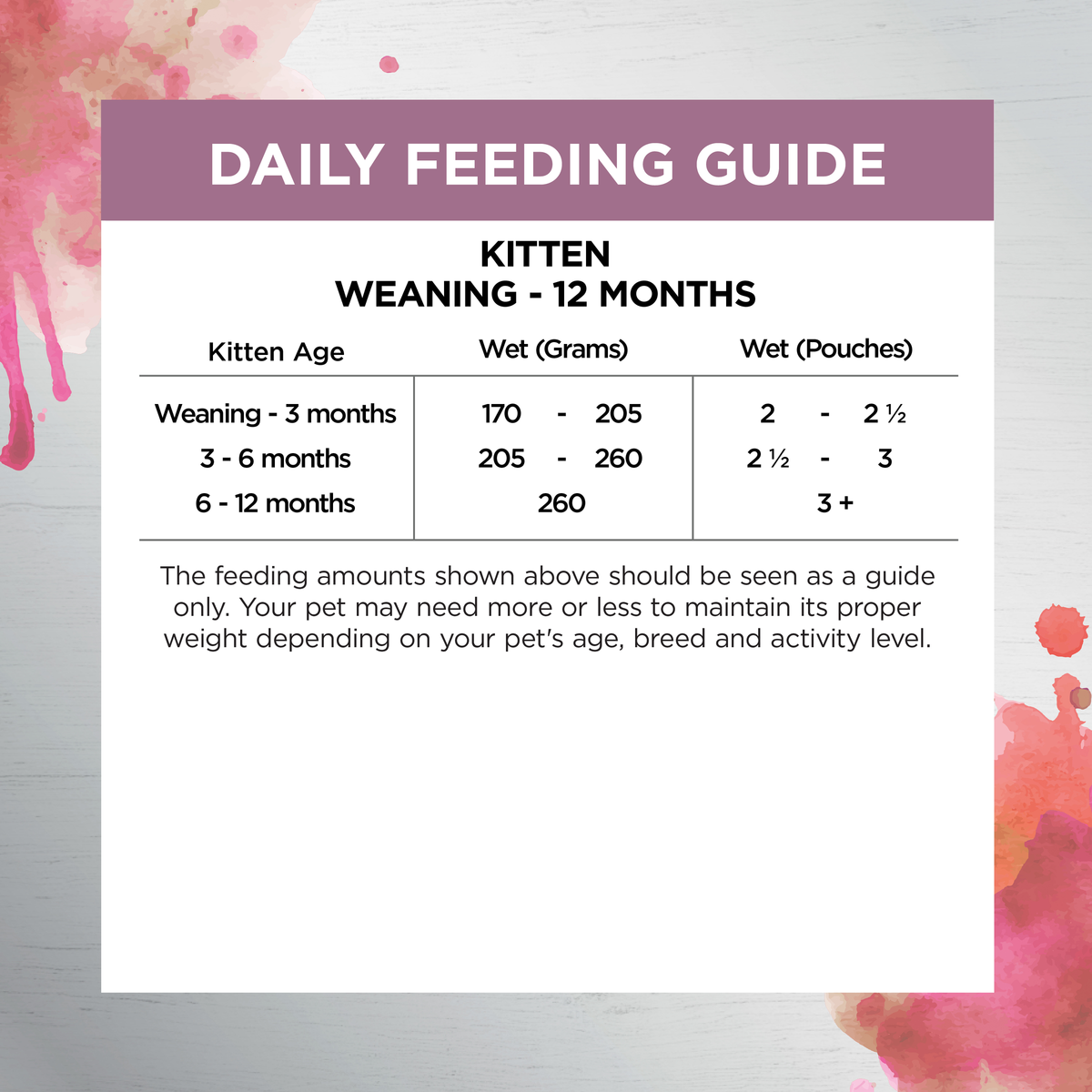Ivory Coat Kitten Immunity wet food feeding guide, grams and pouches per day by kitten age