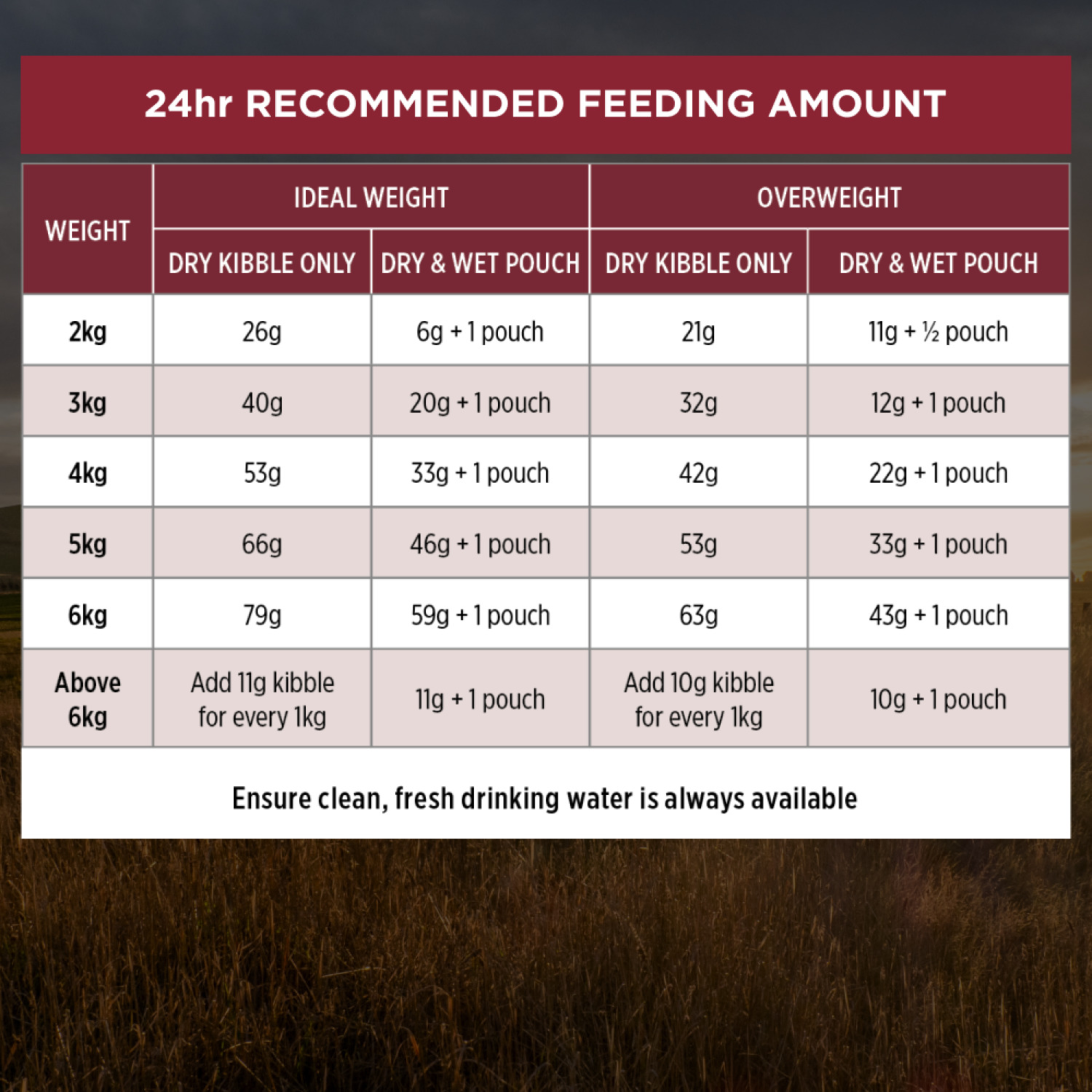 PRO PLAN Adult Chicken Formula Dry Cat Food product detail 1