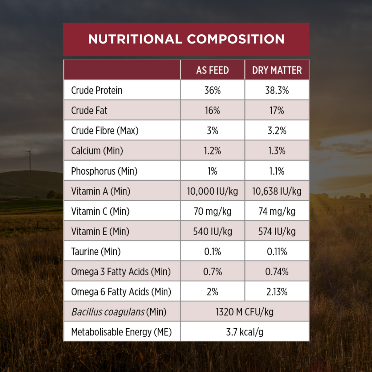 PRO PLAN Adult Chicken Formula nutritional composition table, as fed and dry matter