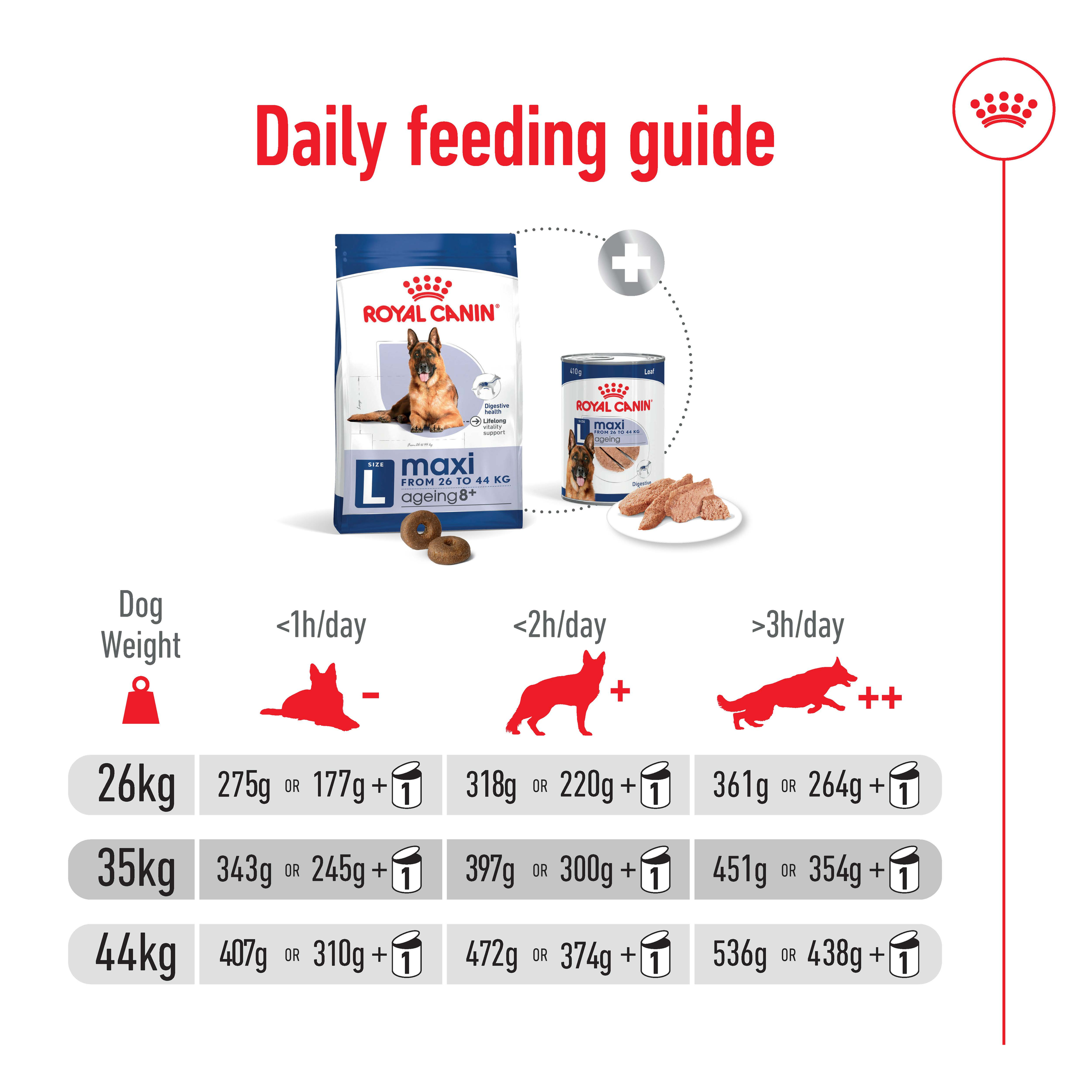 Royal Canin Maxi Ageing 8+ product detail 9