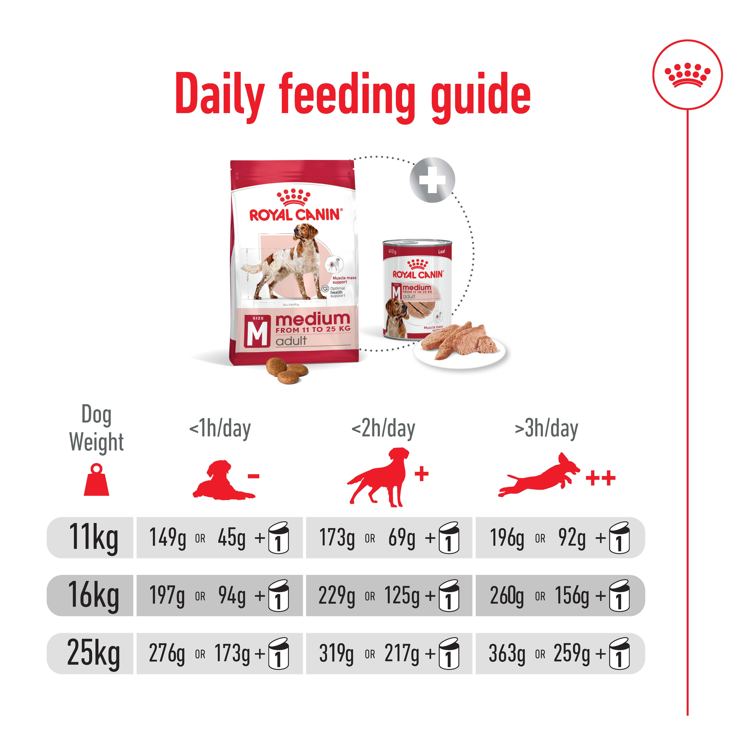 Royal Canin Medium Adult product detail 8